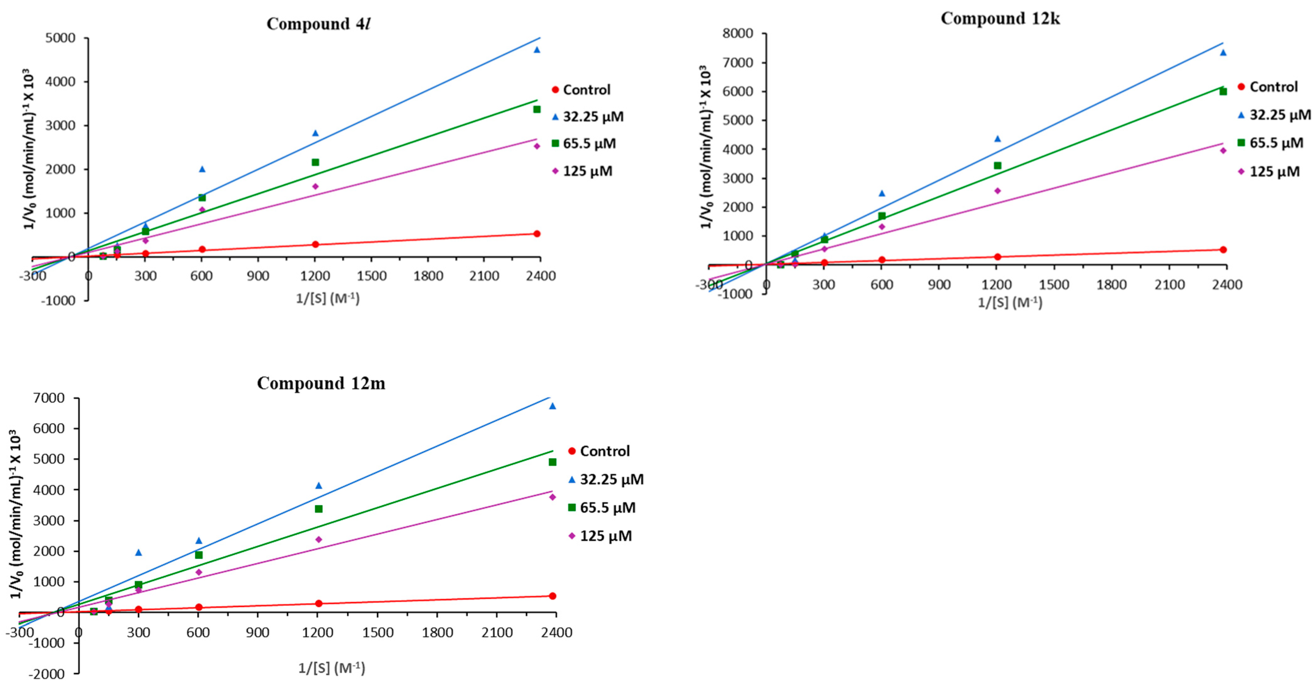 Pharmaceuticals 15 01035 g004b