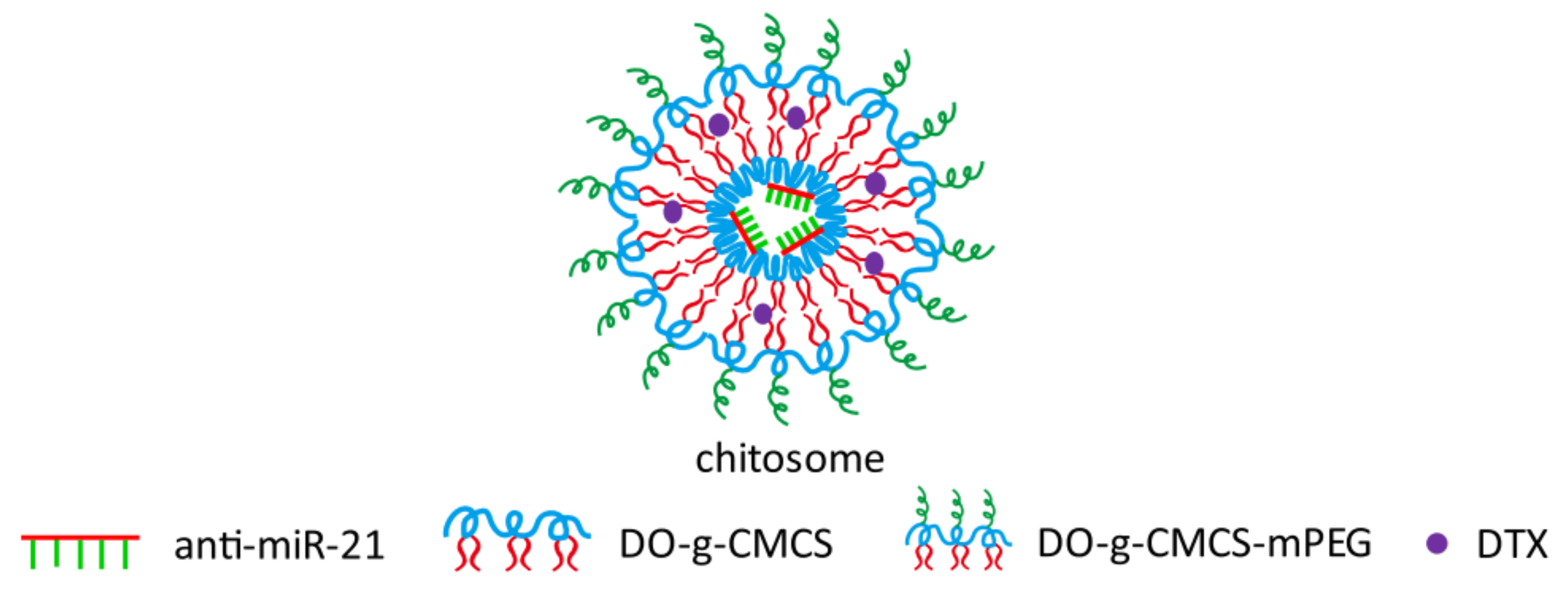 Pharmaceuticals 15 01036 g009