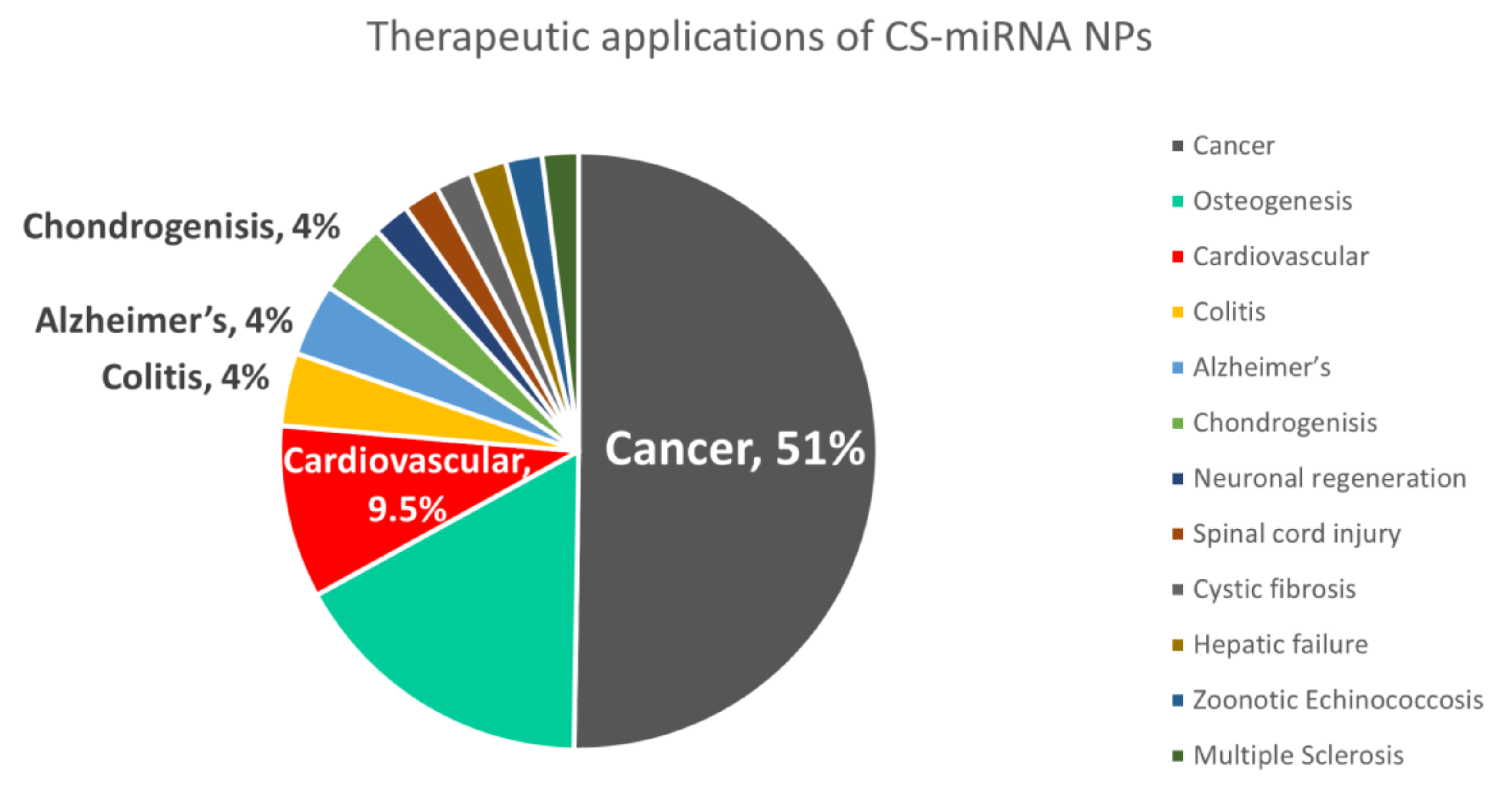Pharmaceuticals 15 01036 g010