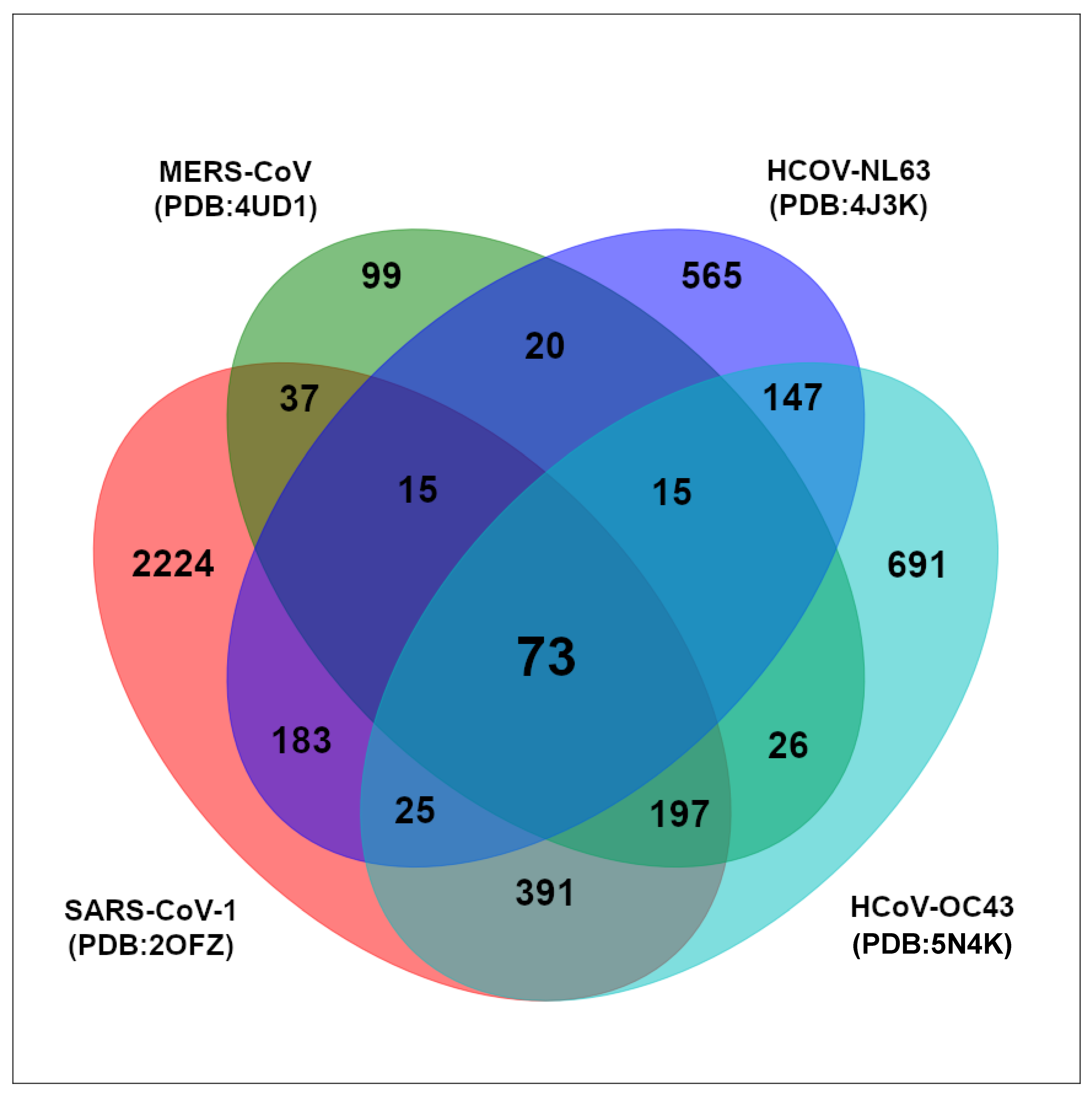 Pharmaceuticals 15 01046 g002
