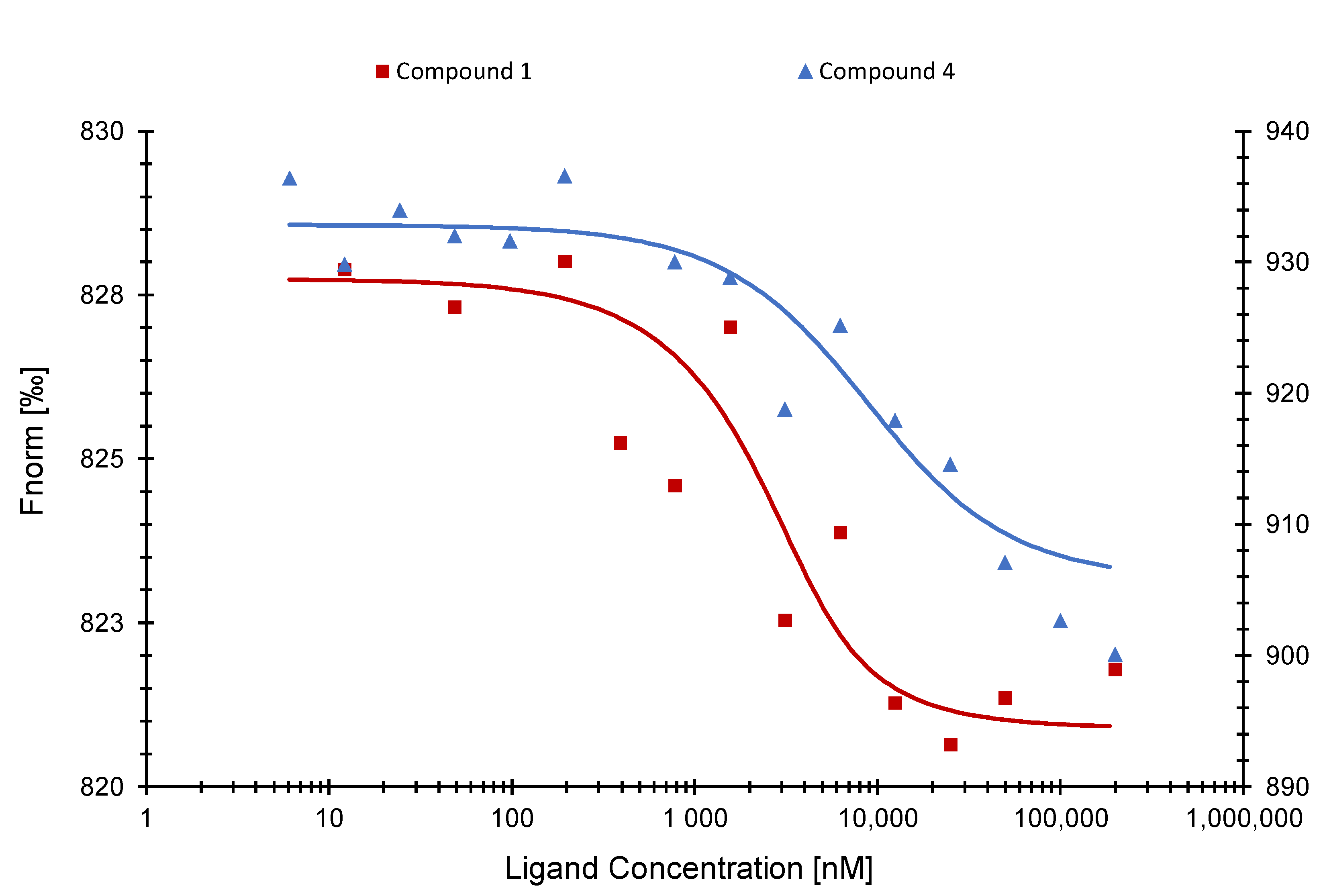 Pharmaceuticals 15 01046 g005