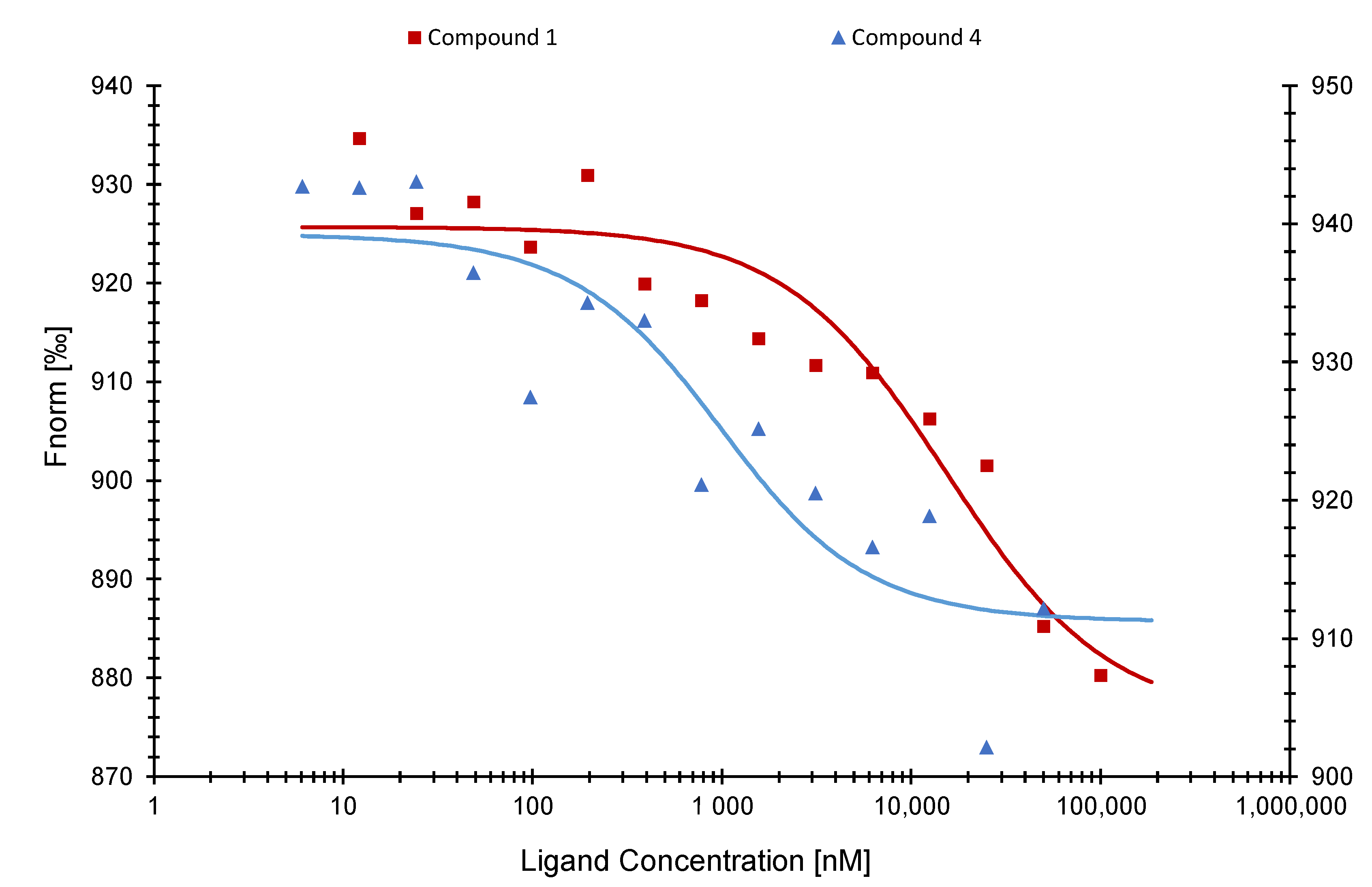 Pharmaceuticals 15 01046 g006