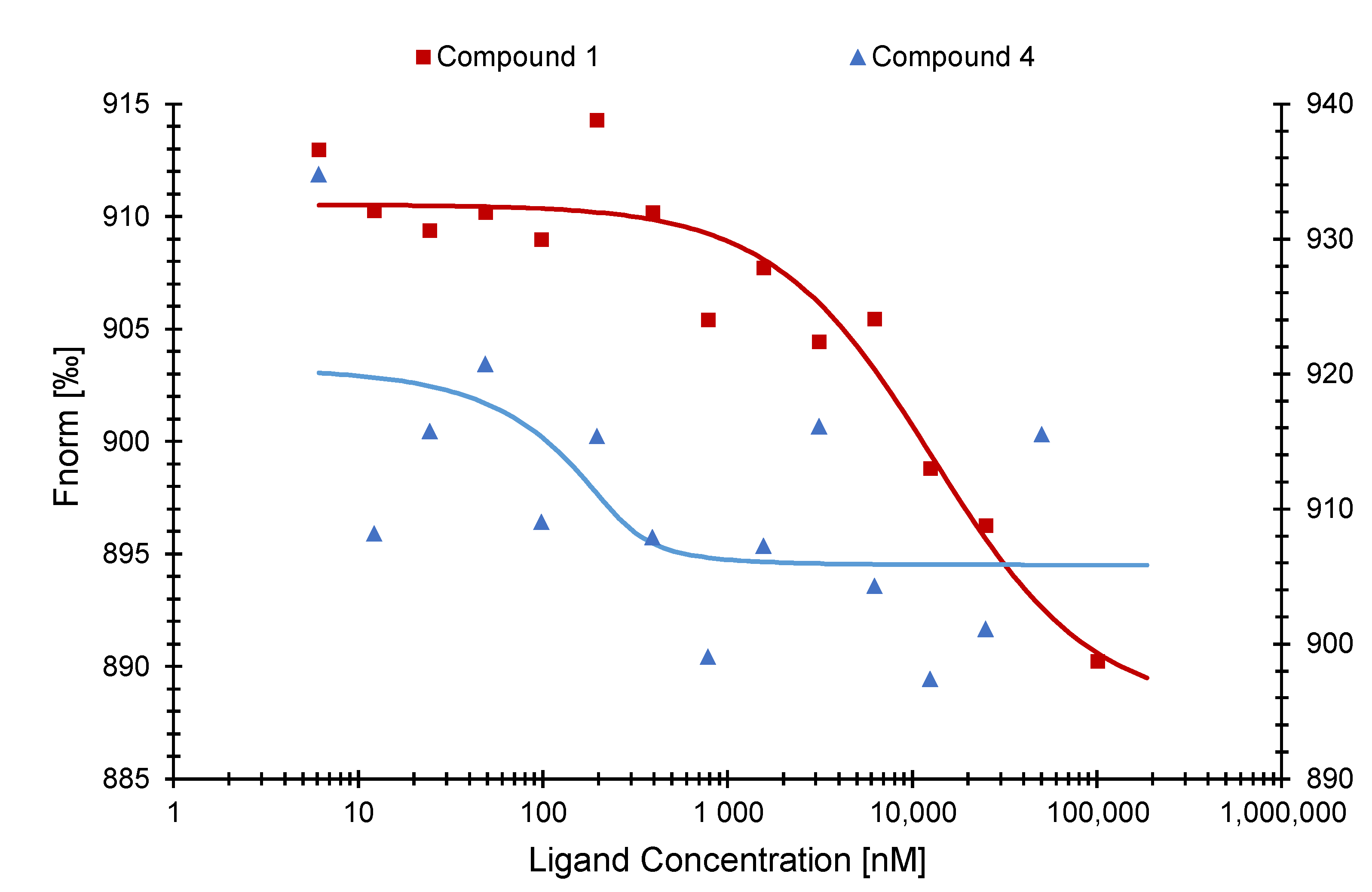 Pharmaceuticals 15 01046 g007