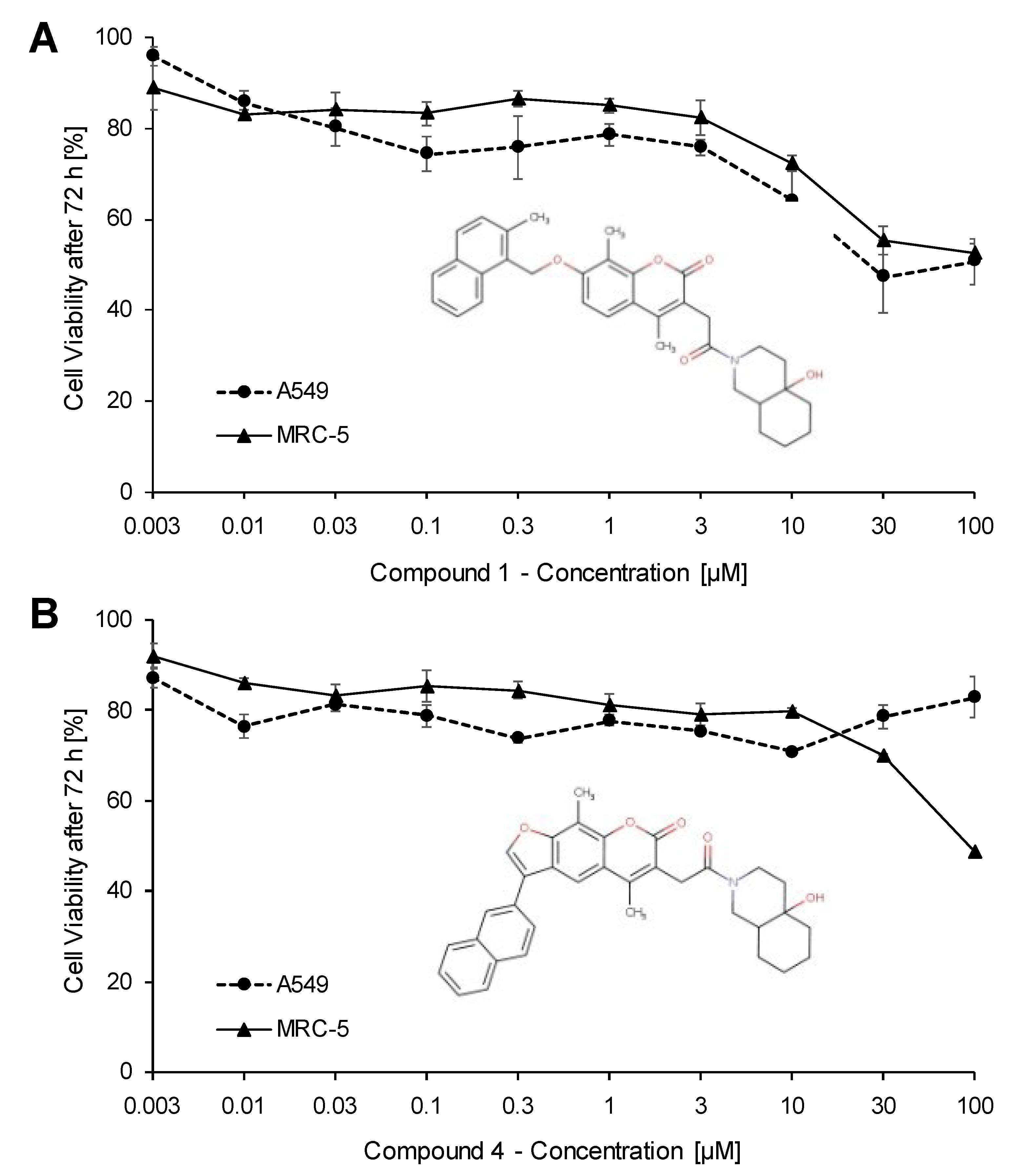 Pharmaceuticals 15 01046 g009