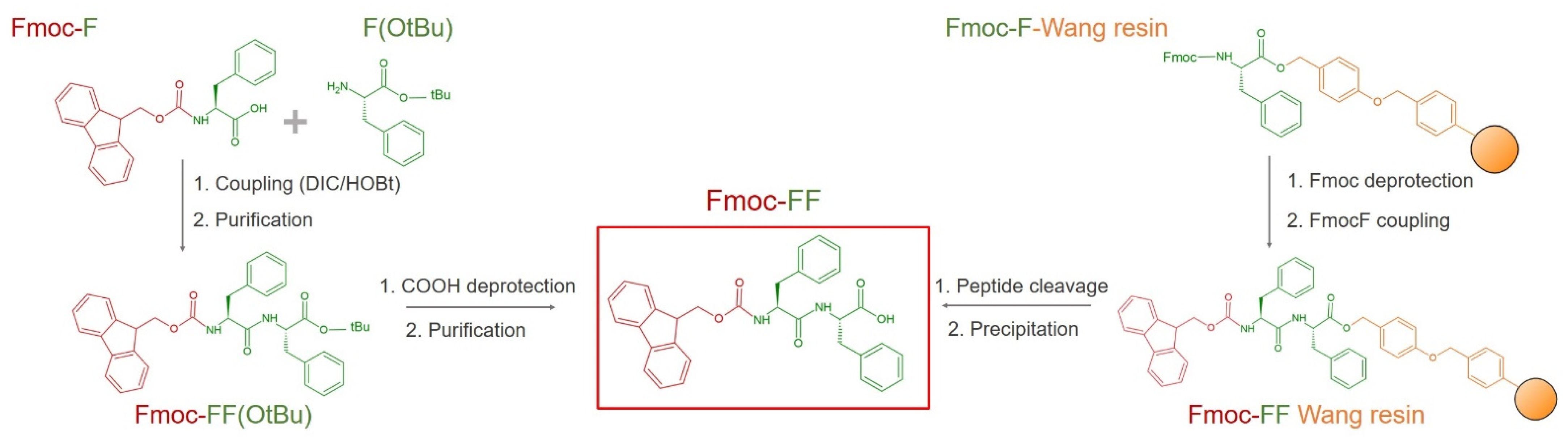 Pharmaceuticals 15 01048 g001
