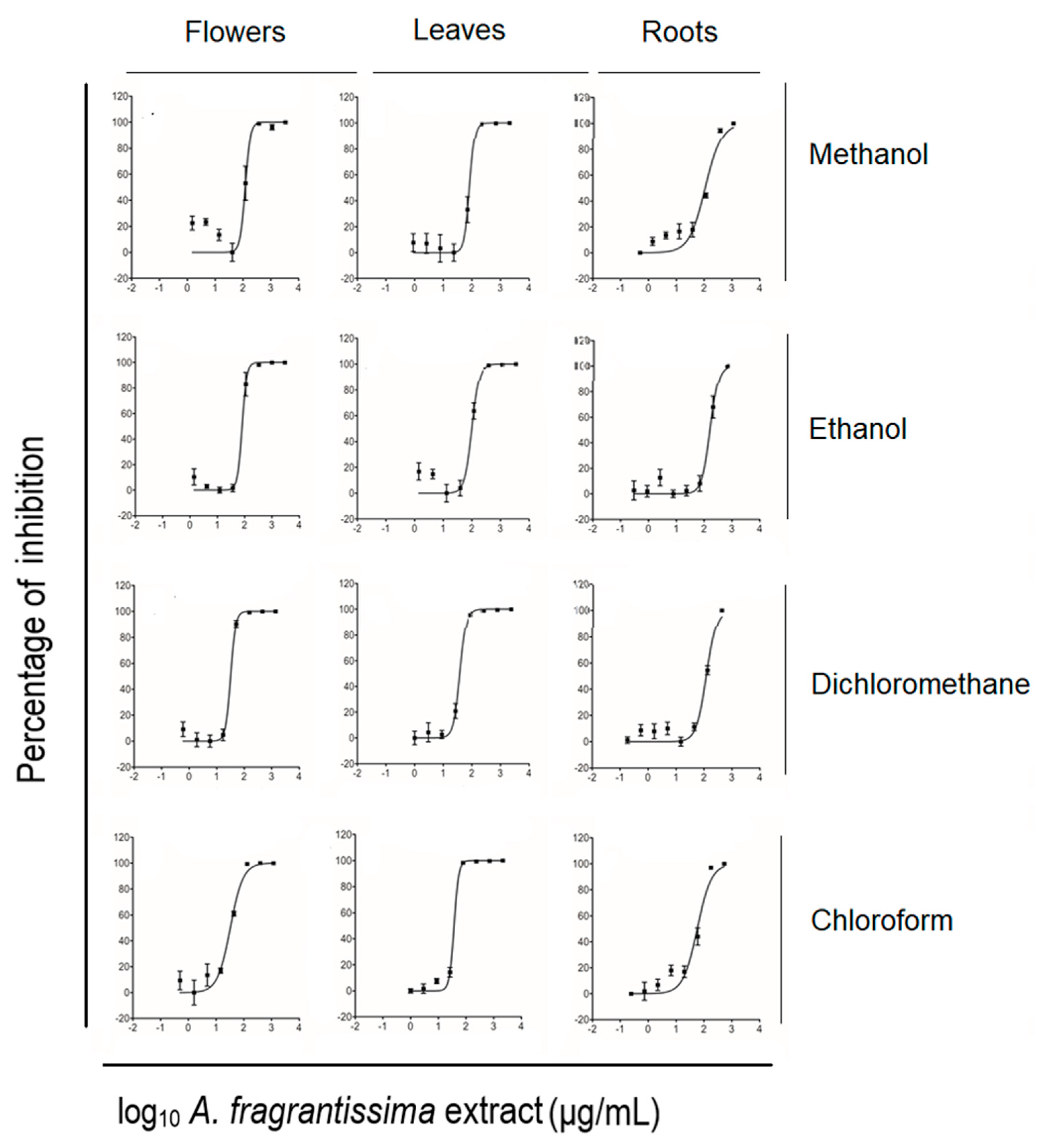 Pharmaceuticals 15 01060 g002