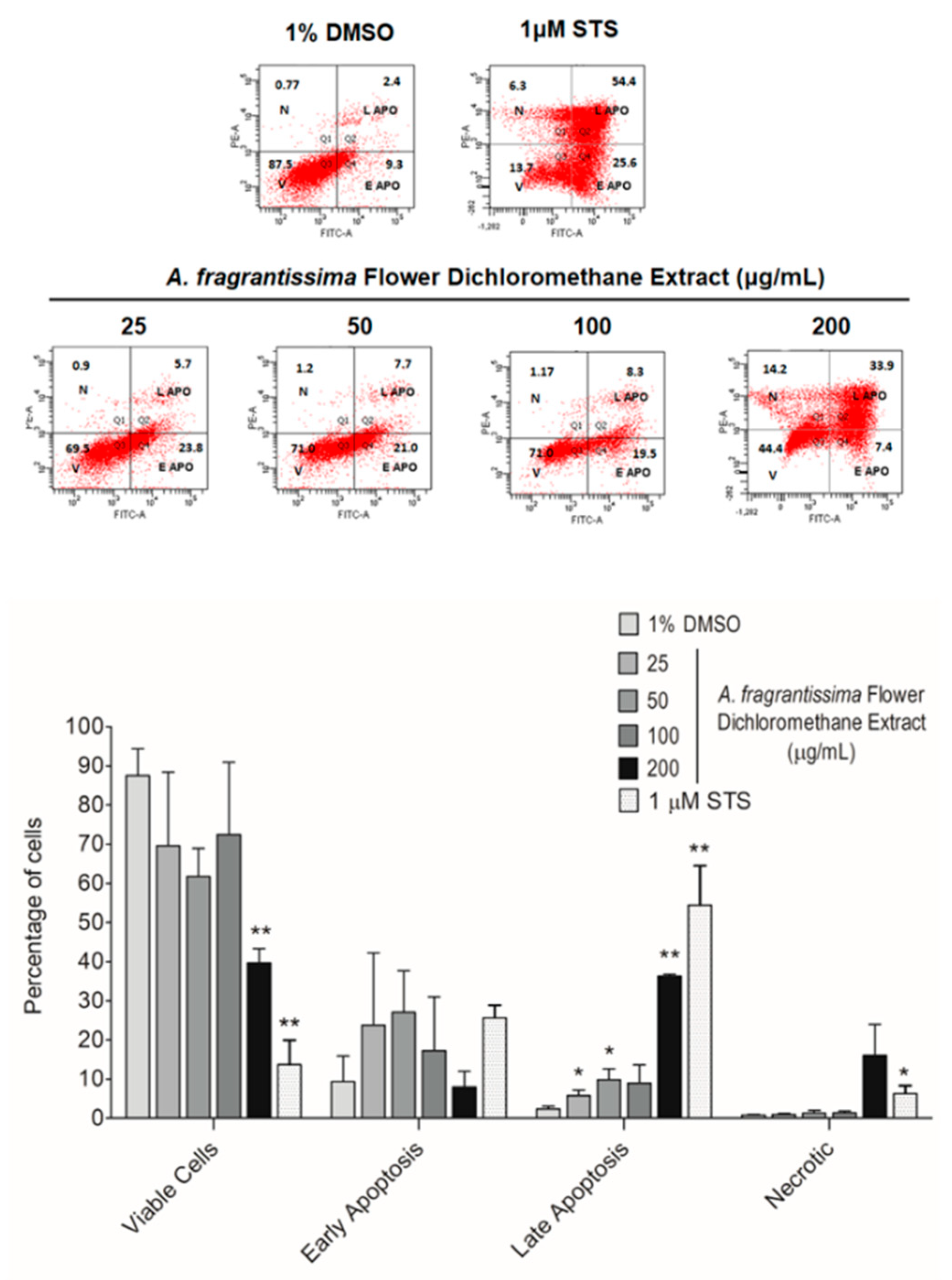 Pharmaceuticals 15 01060 g005