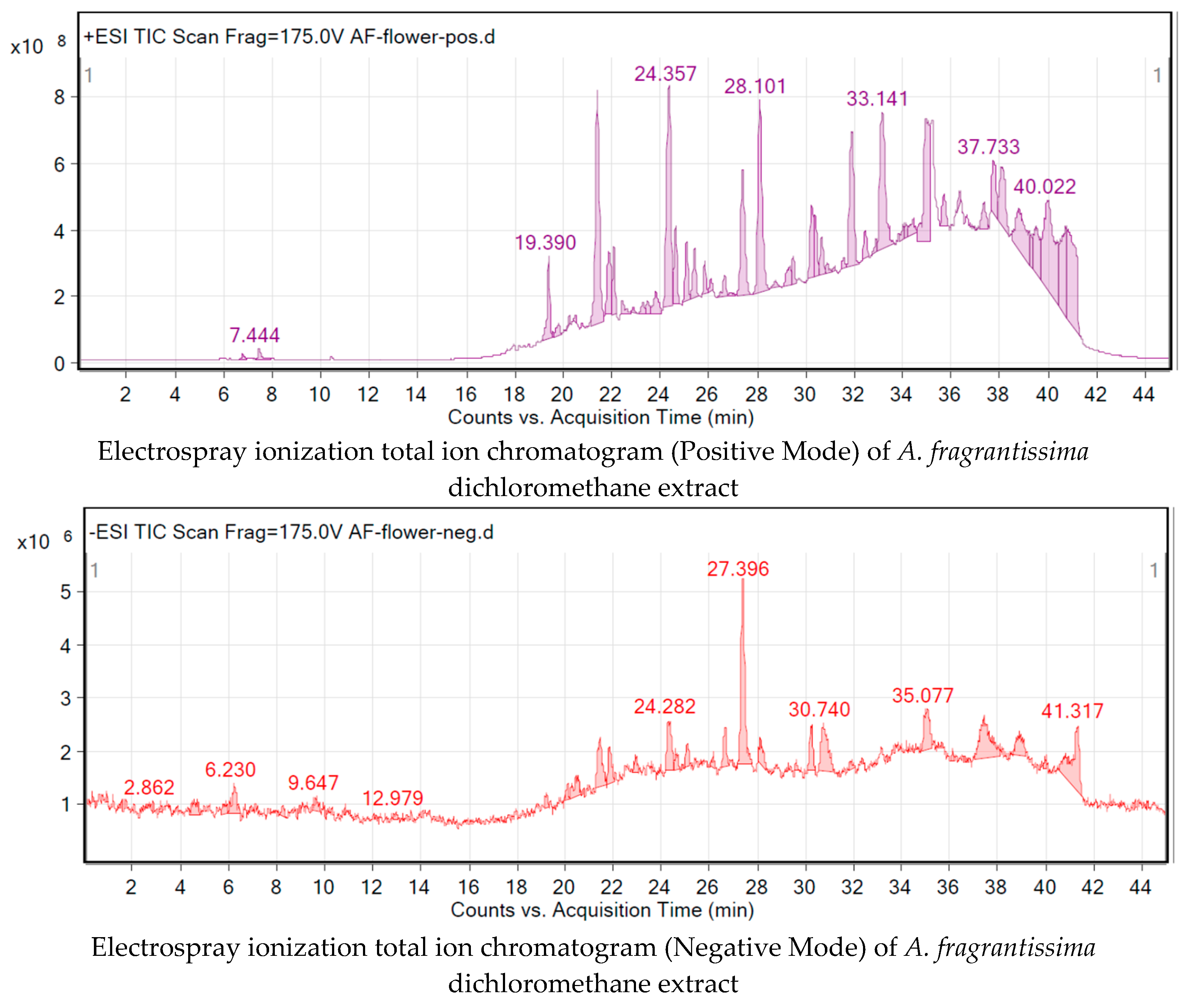 Pharmaceuticals 15 01060 g007a