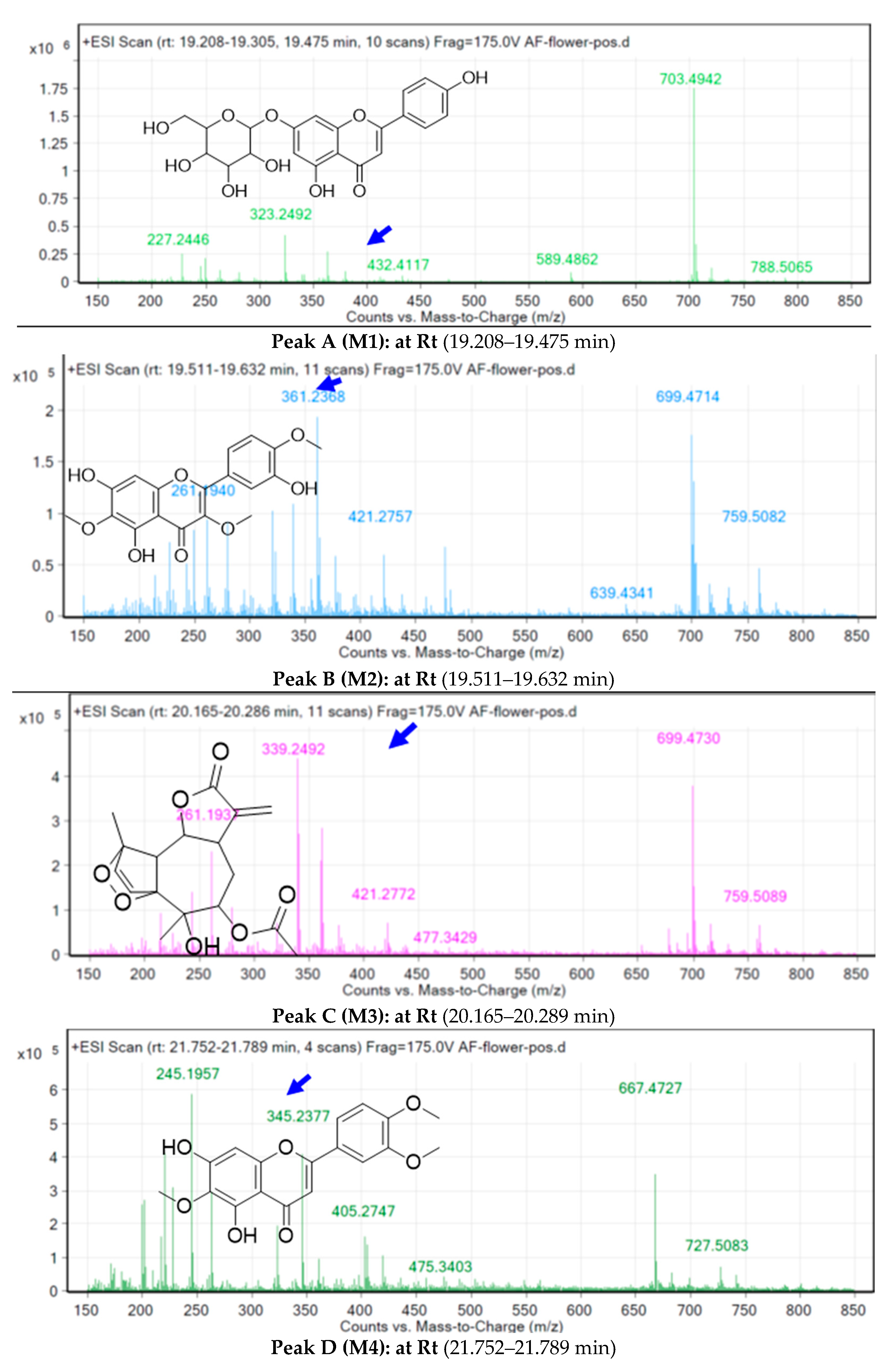 Pharmaceuticals 15 01060 g007b