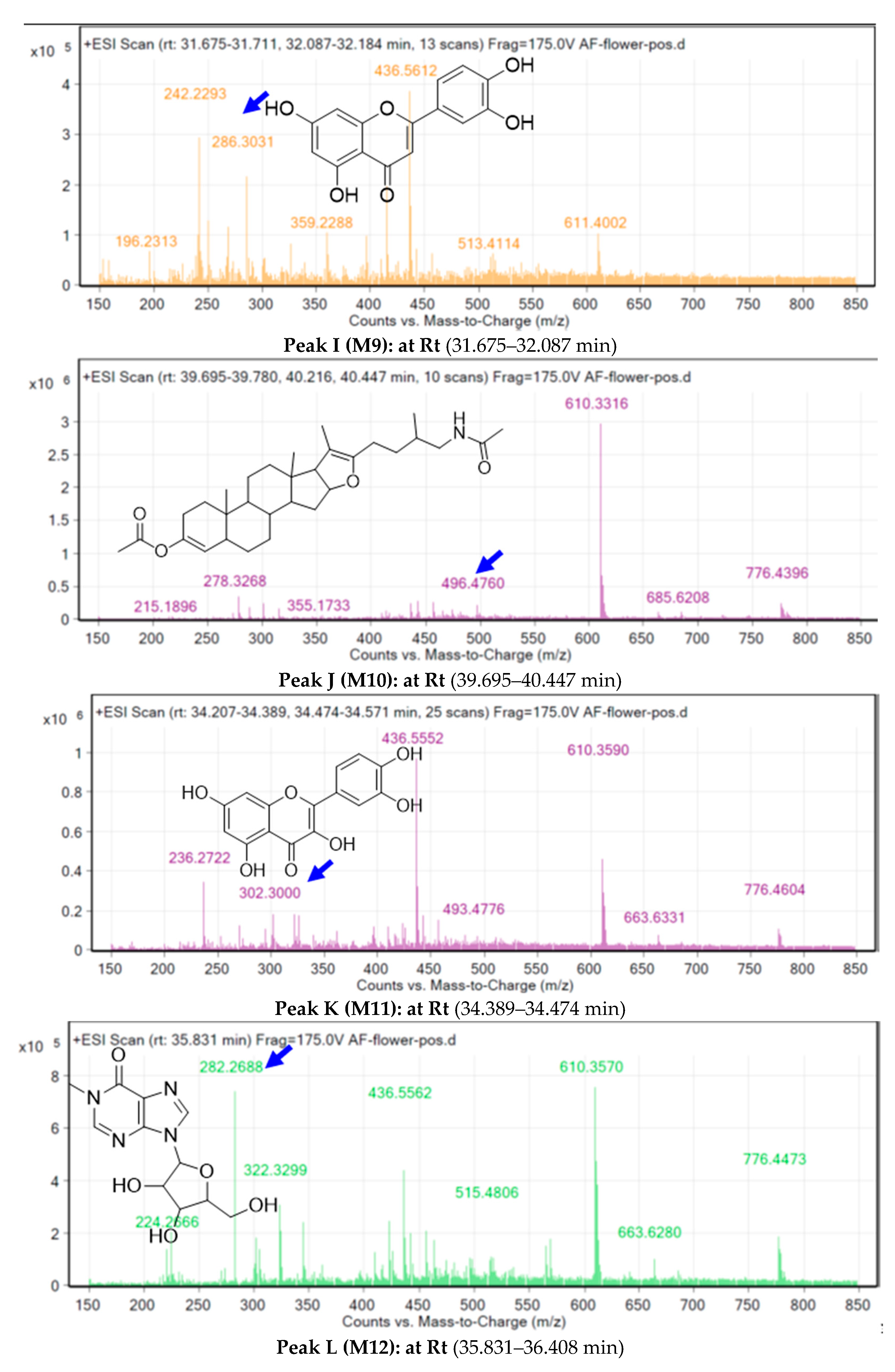 Pharmaceuticals 15 01060 g007d