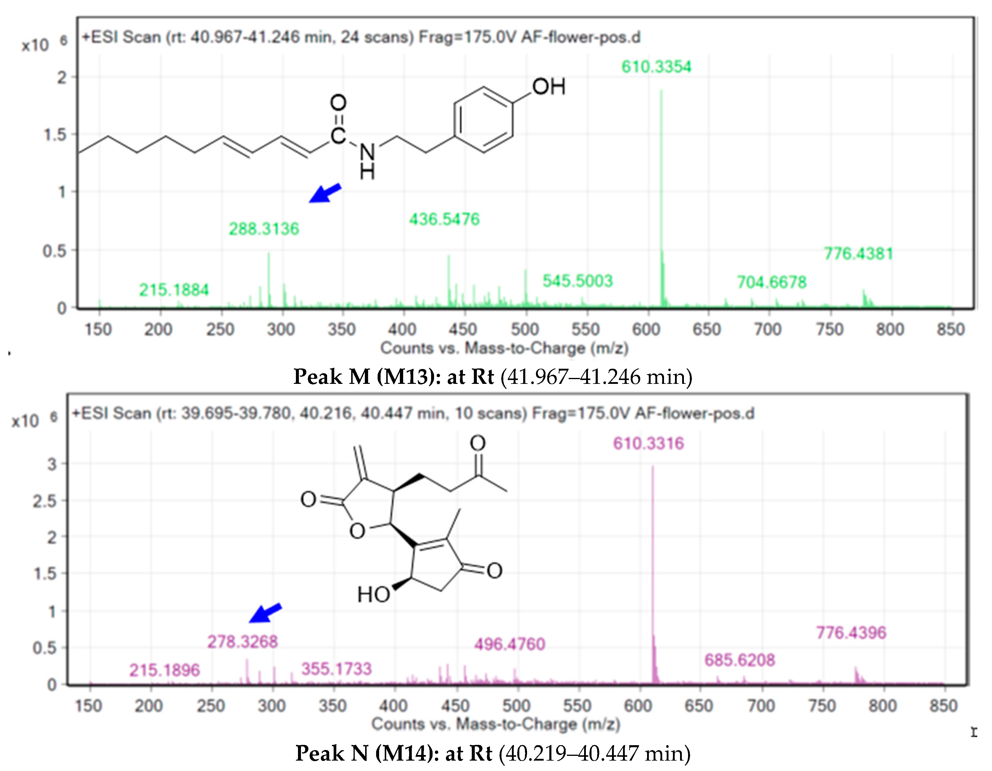 Pharmaceuticals 15 01060 g007e