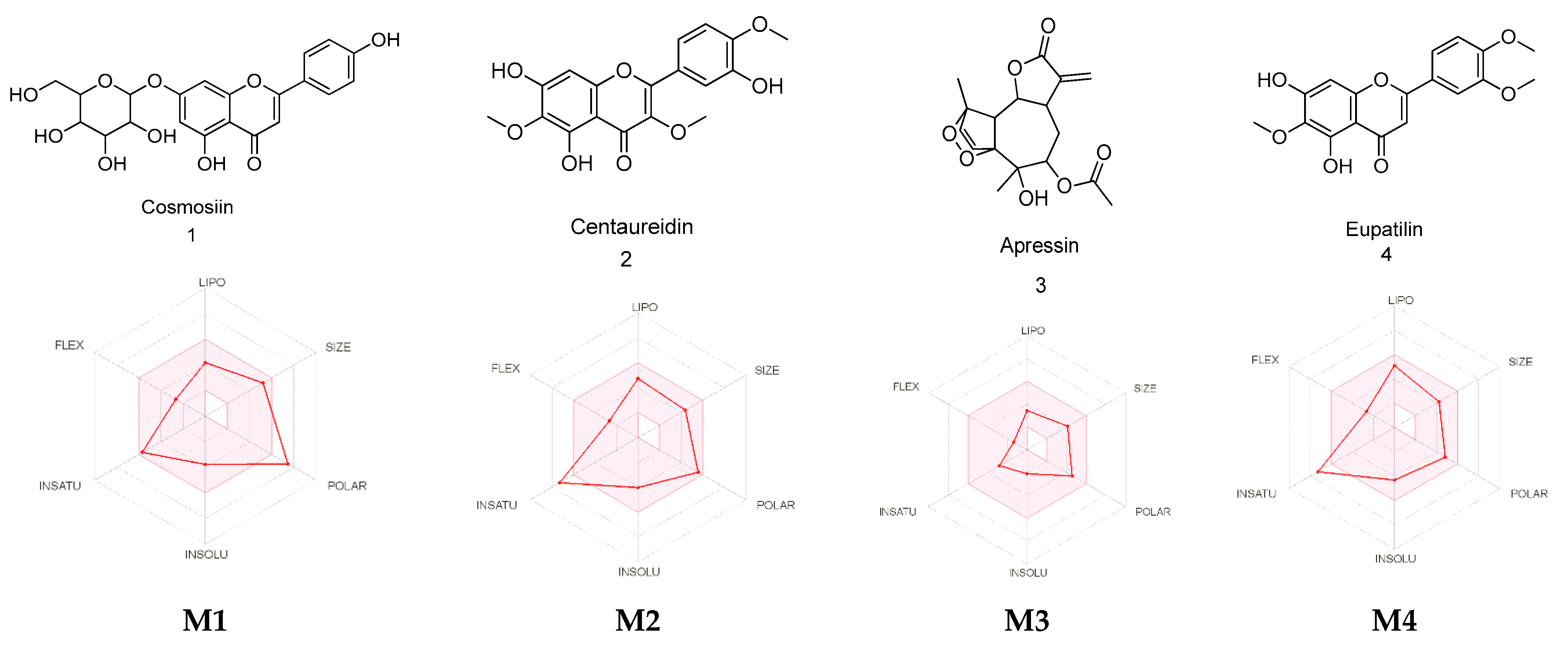 Pharmaceuticals 15 01060 g010a