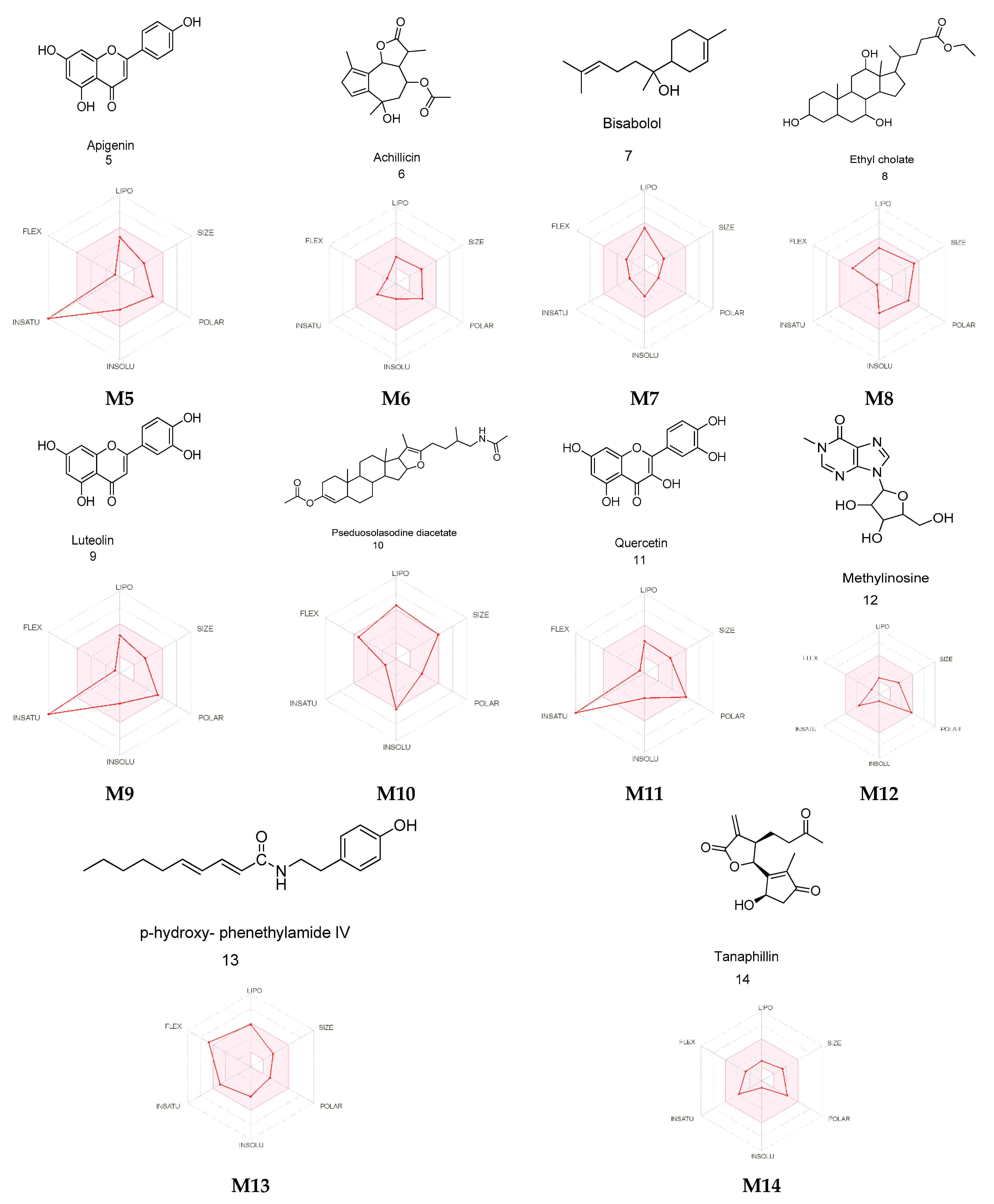 Pharmaceuticals 15 01060 g010b