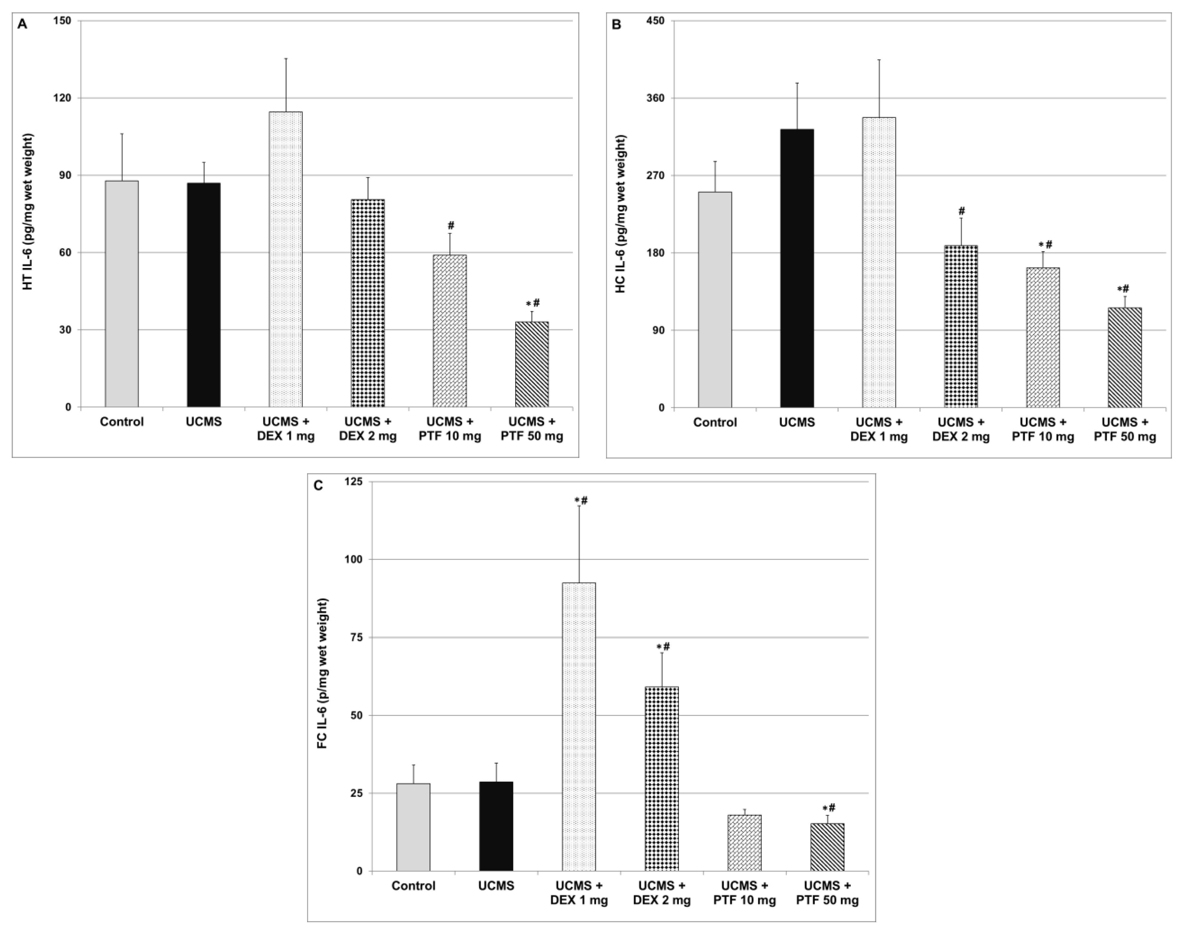Pharmaceuticals 15 01063 g005 Pharmaceuticals 15 01063 g005