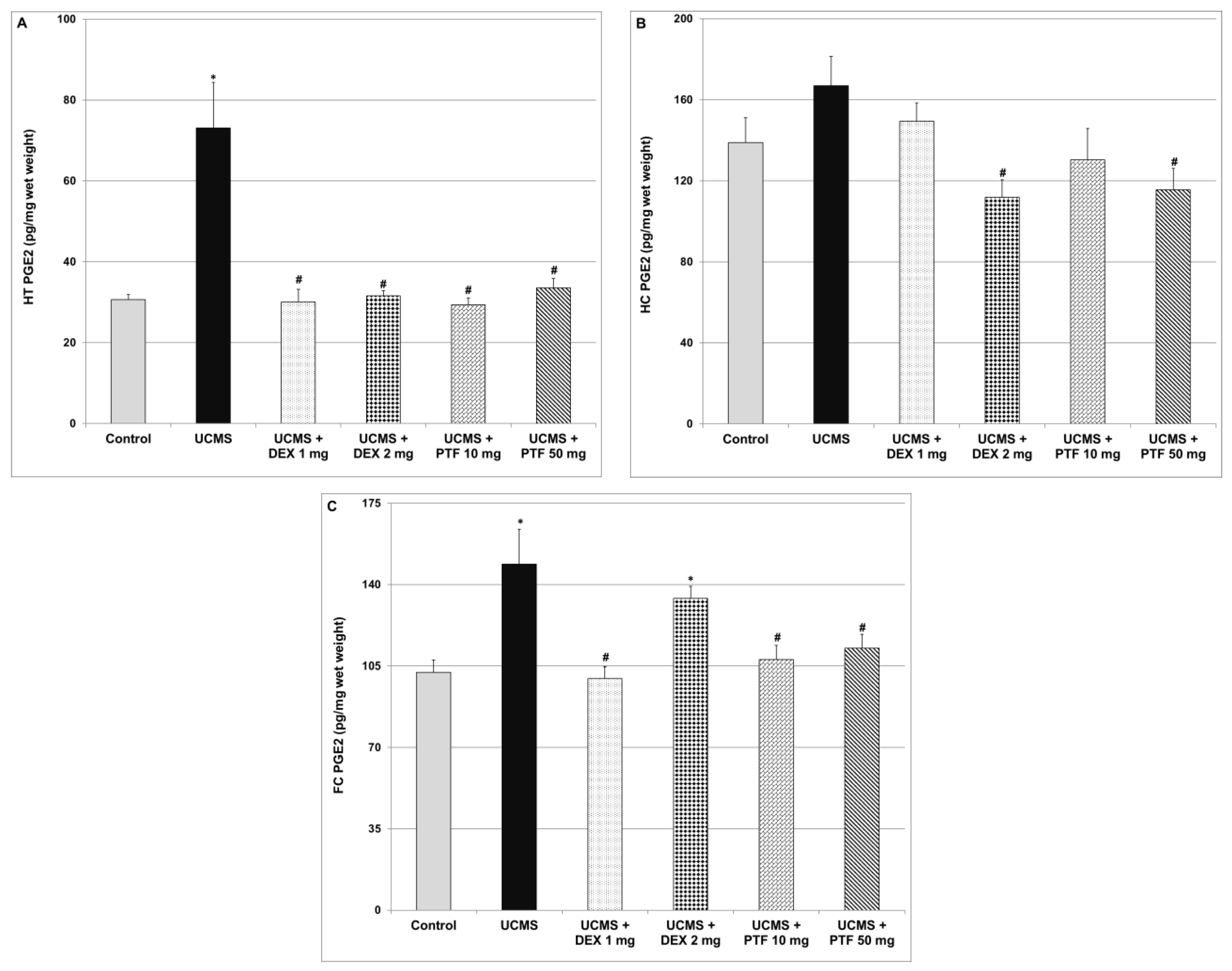 Pharmaceuticals 15 01063 g006 Pharmaceuticals 15 01063 g006