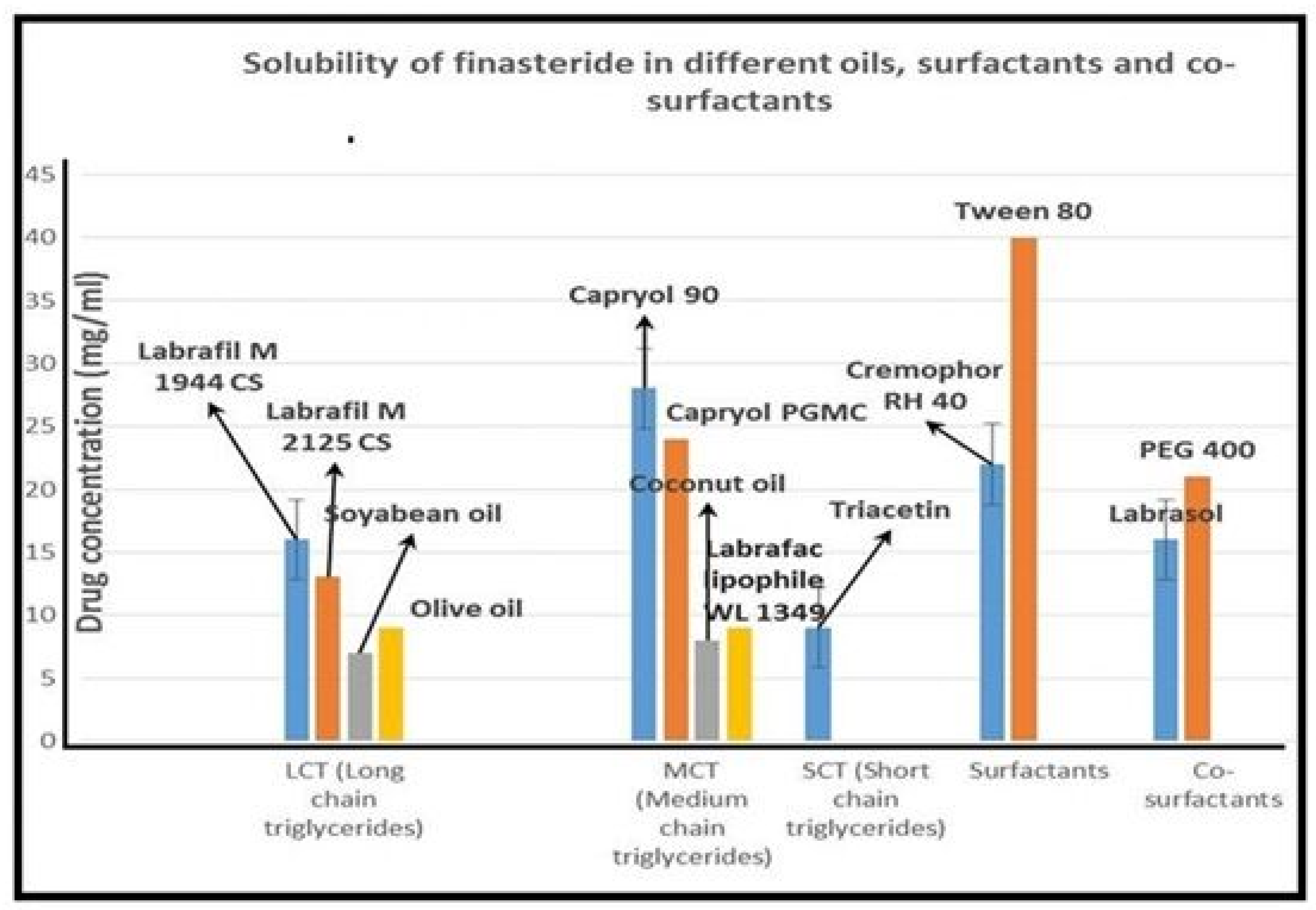 Pharmaceuticals 15 01064 g001