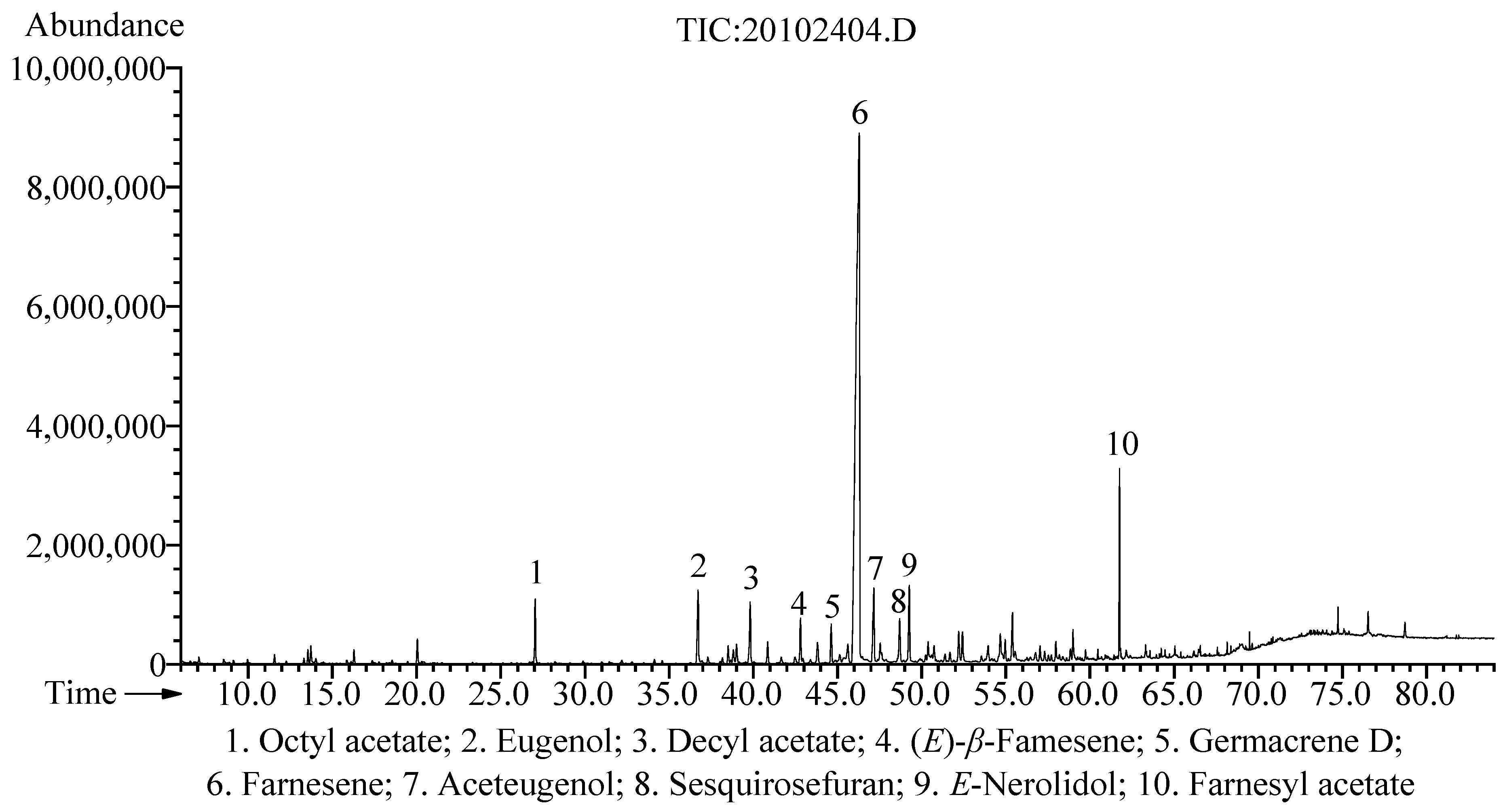 Pharmaceuticals 15 01069 g001