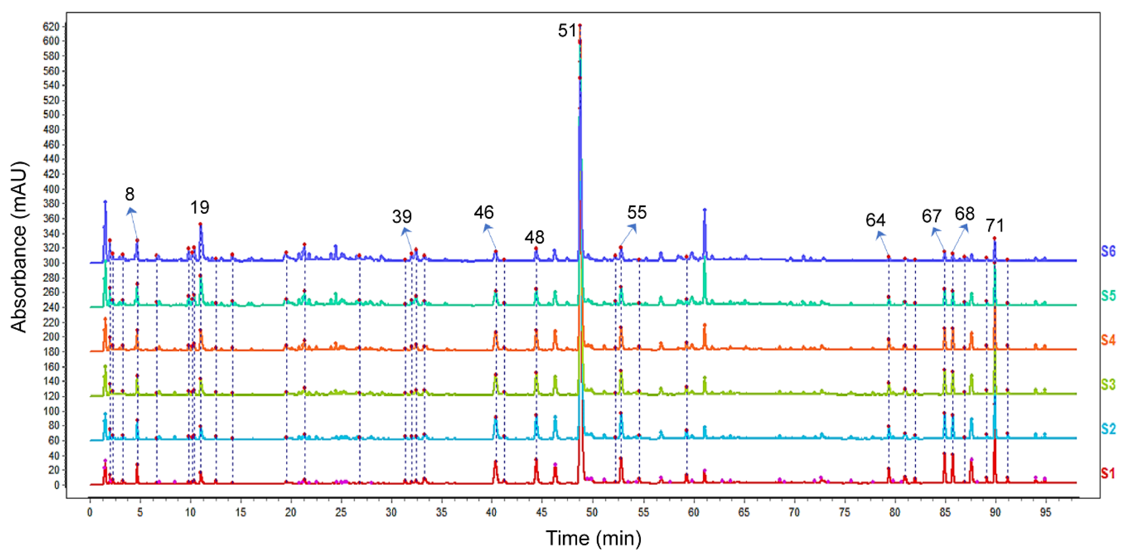 Pharmaceuticals 15 01073 g003