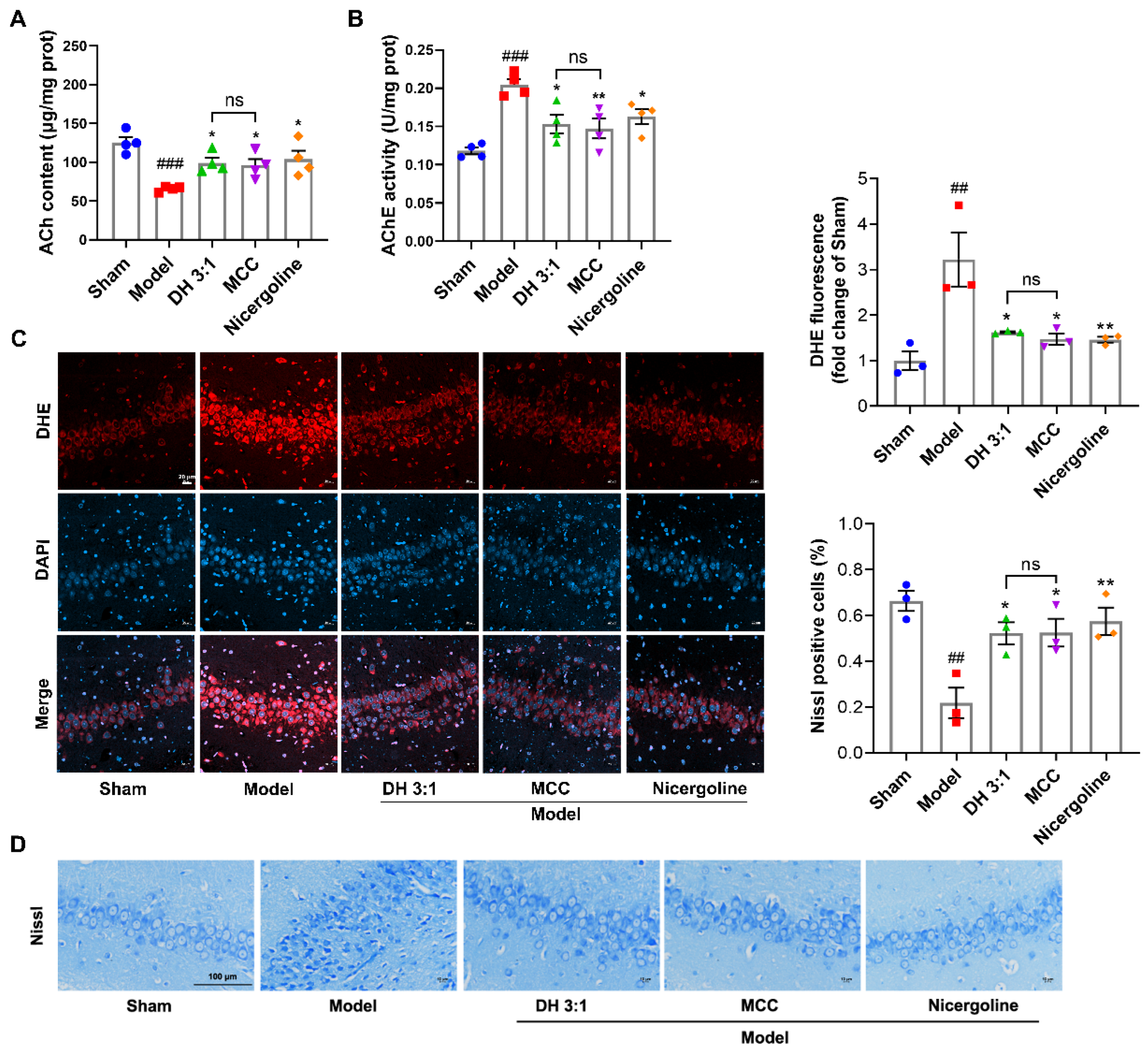 Pharmaceuticals 15 01073 g007