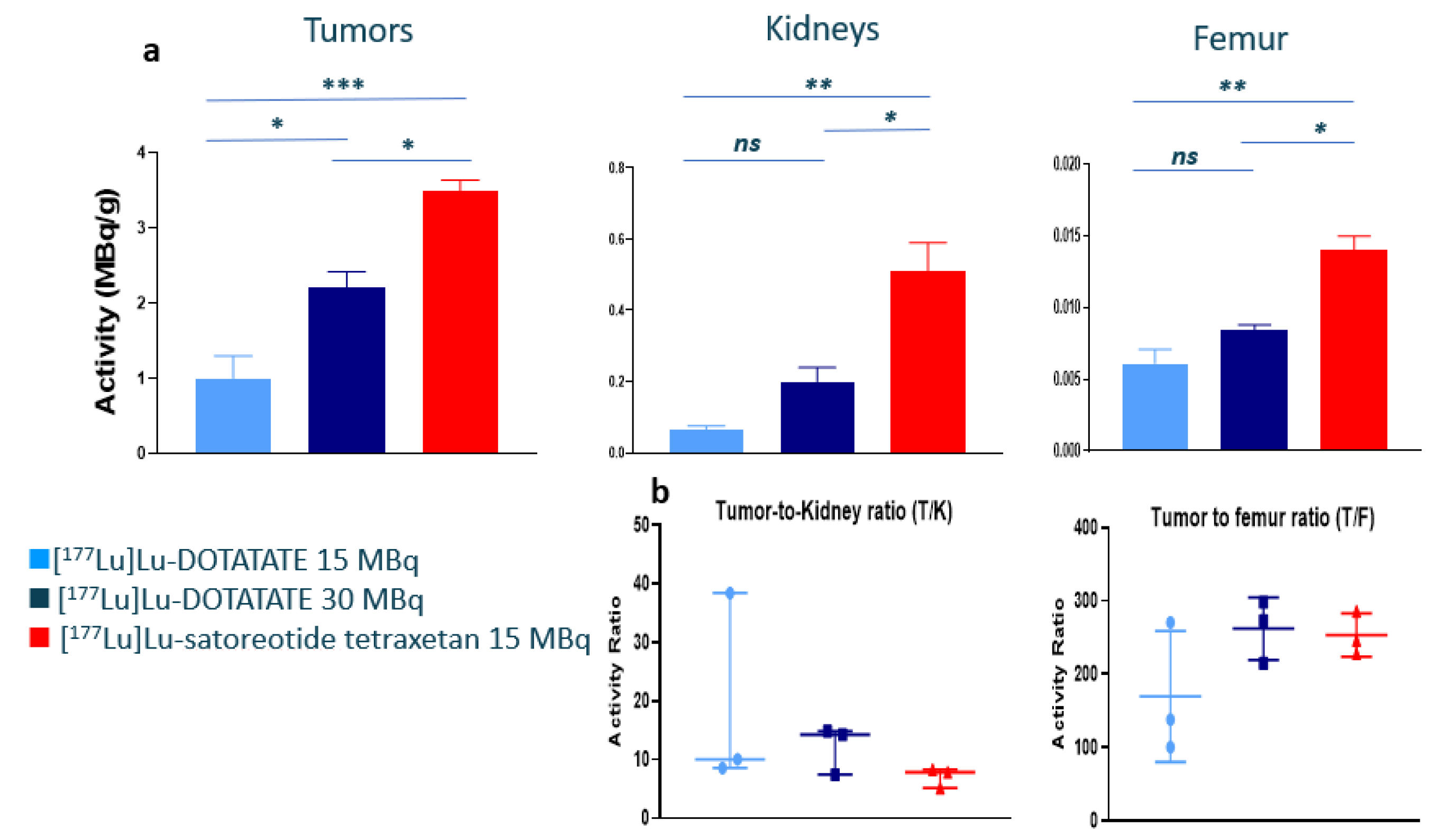 Pharmaceuticals 15 01085 g001