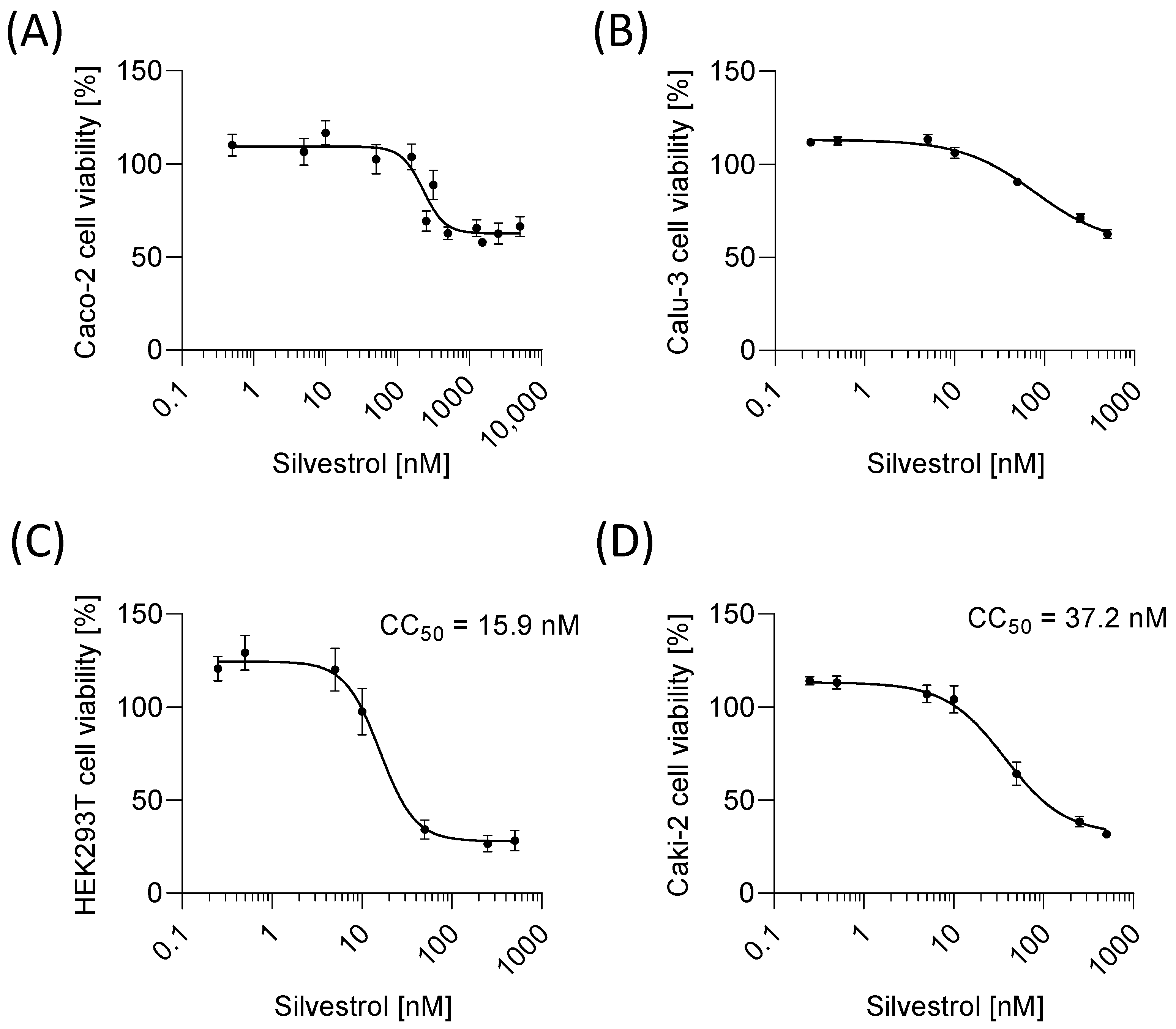 Pharmaceuticals 15 01086 g001