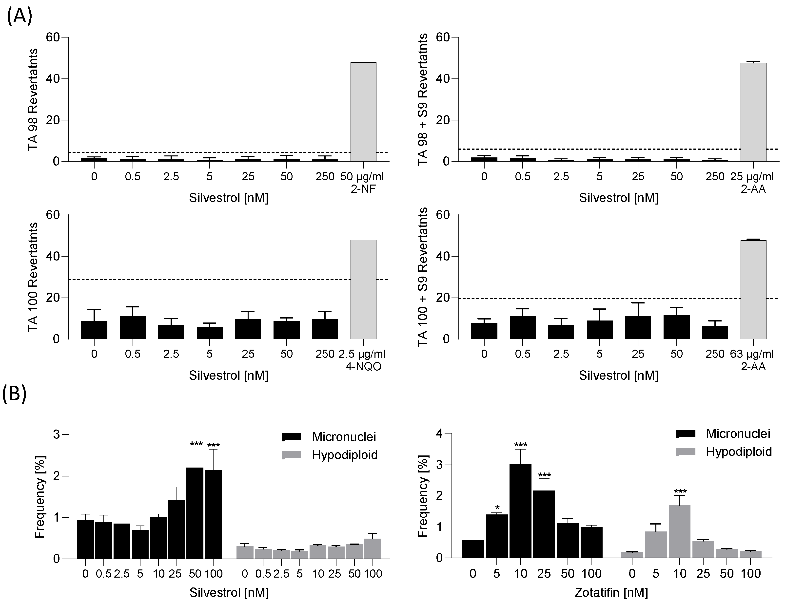 Pharmaceuticals 15 01086 g002