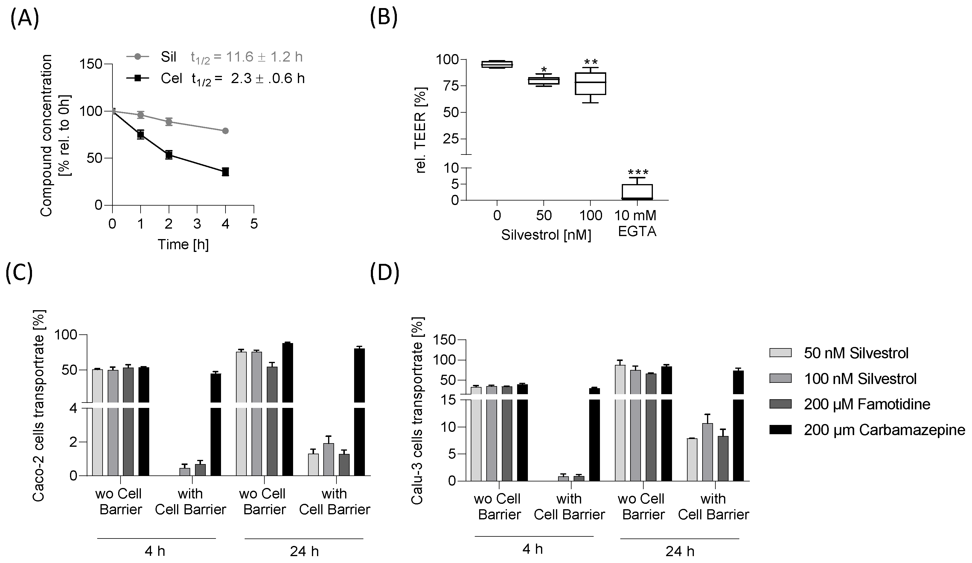 Pharmaceuticals 15 01086 g004