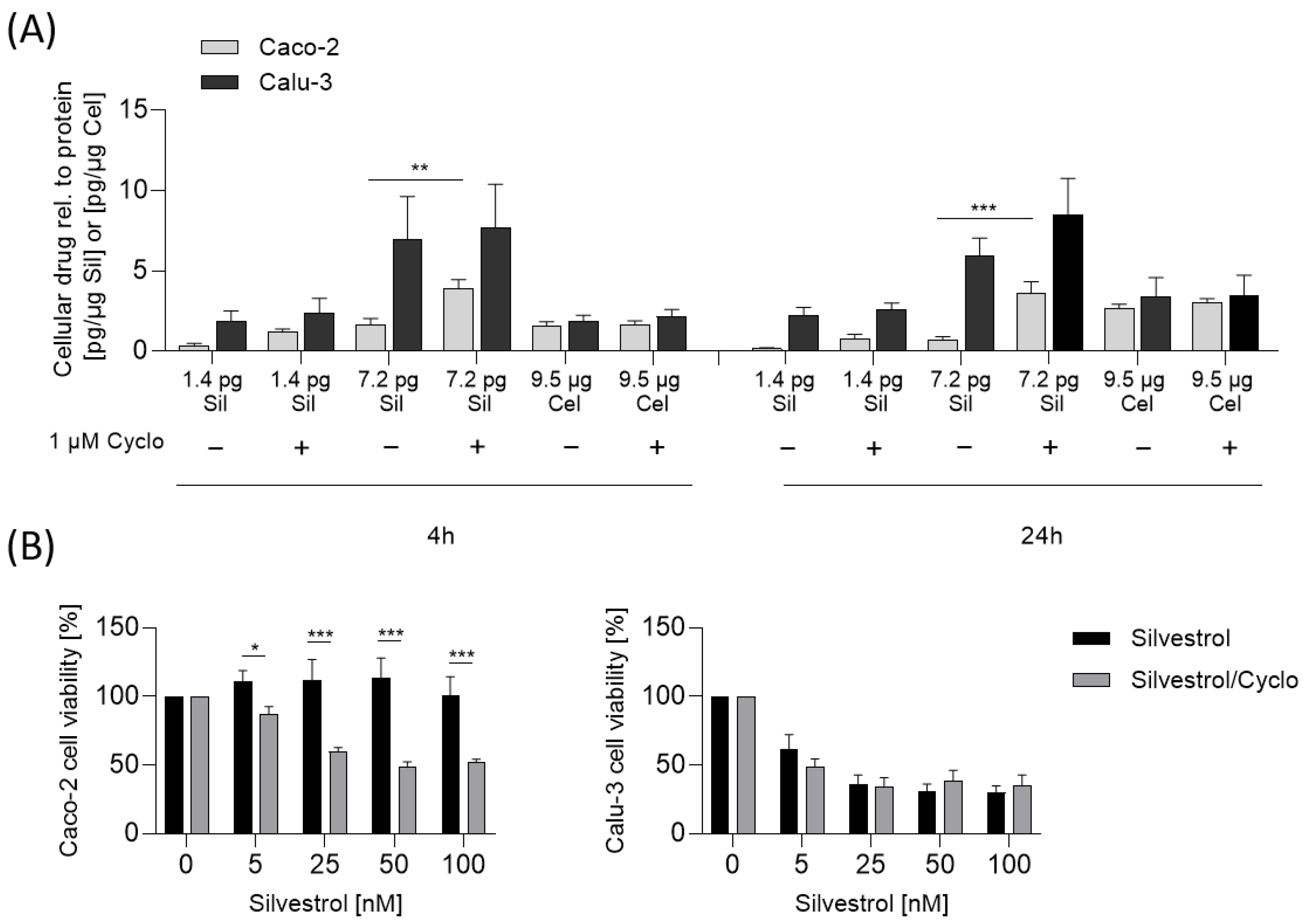 Pharmaceuticals 15 01086 g006