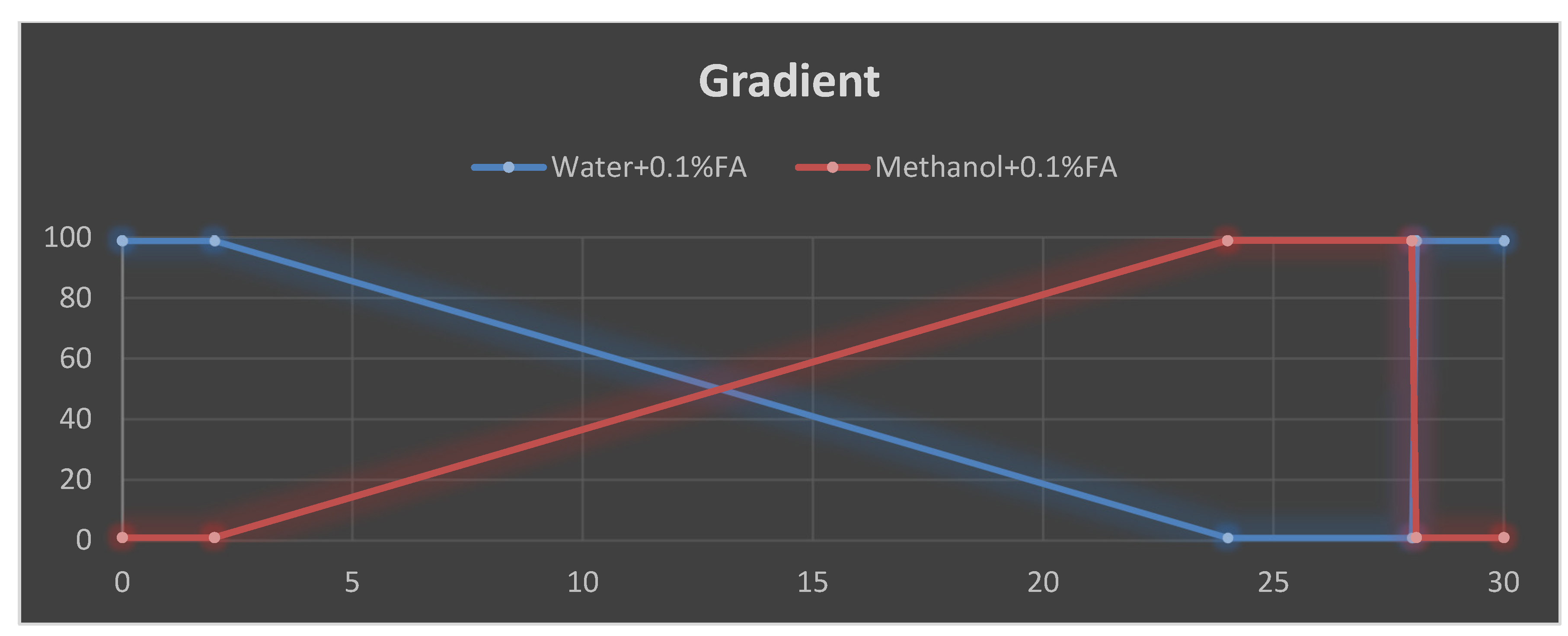 Pharmaceuticals 15 01089 g006