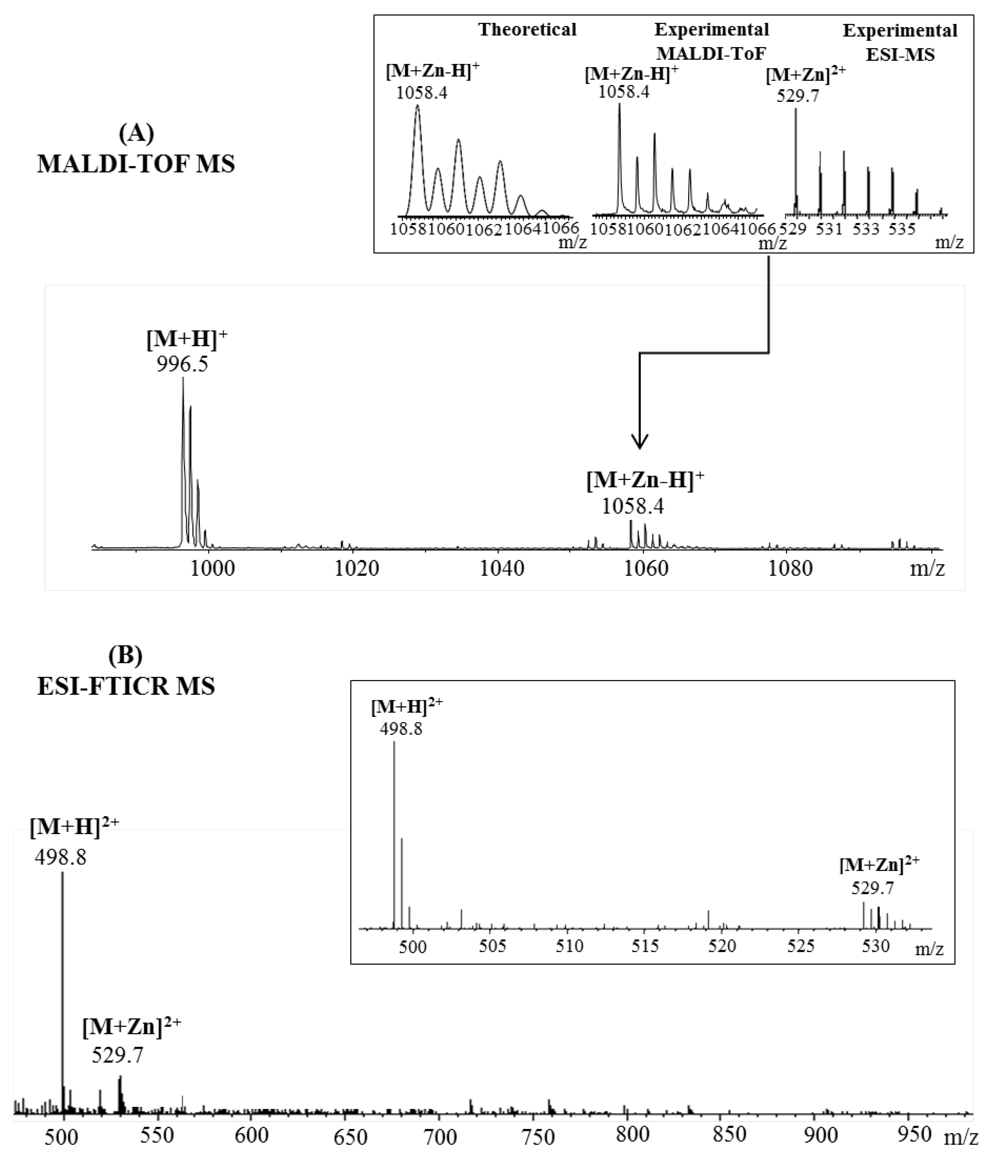Pharmaceuticals 15 01096 g002