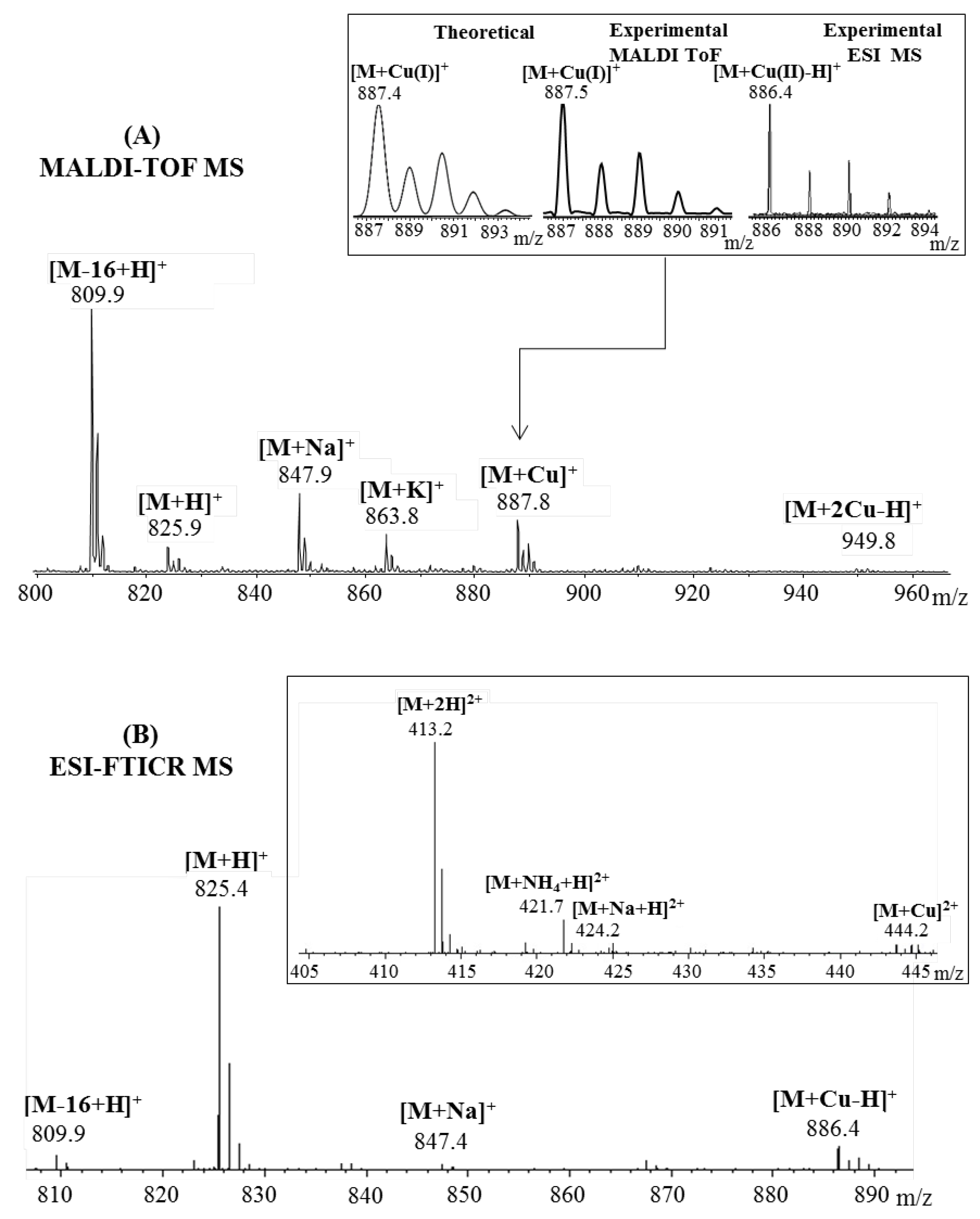 Pharmaceuticals 15 01096 g003