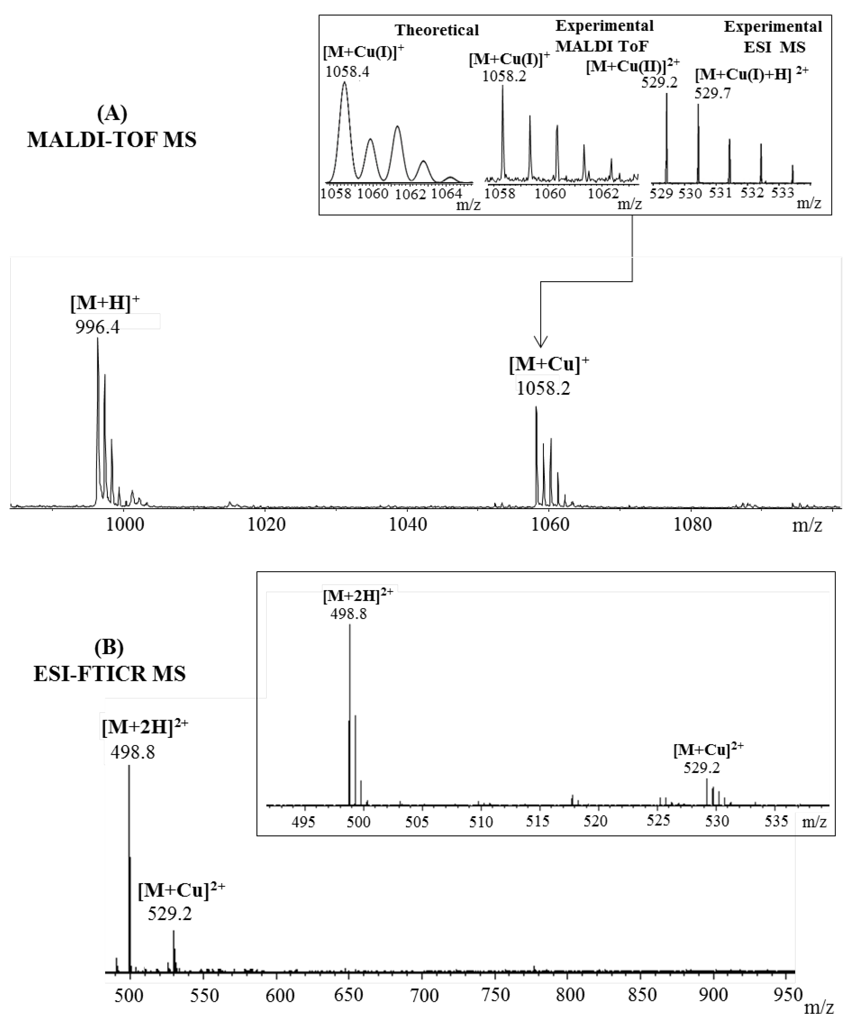 Pharmaceuticals 15 01096 g004