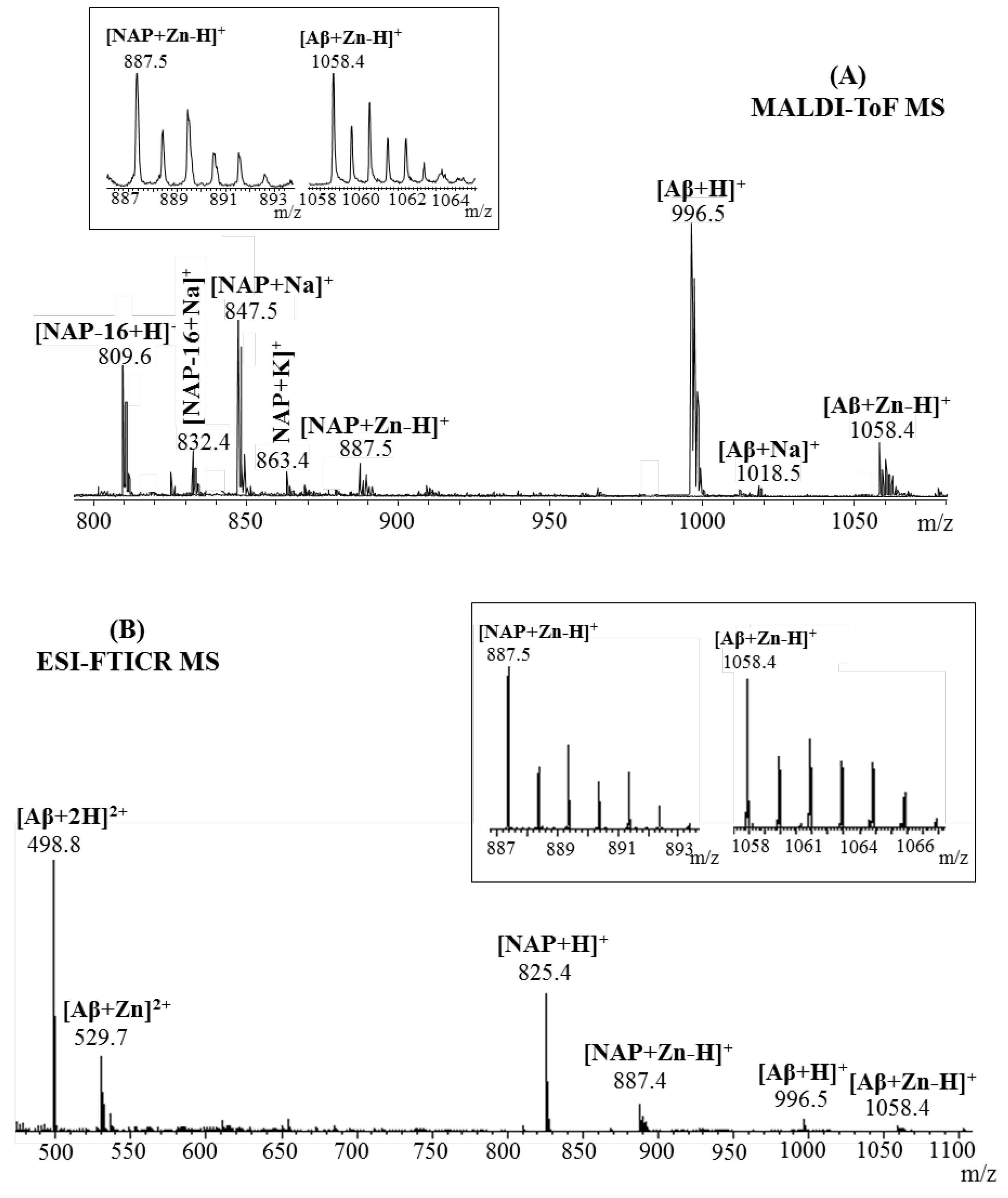 Pharmaceuticals 15 01096 g005