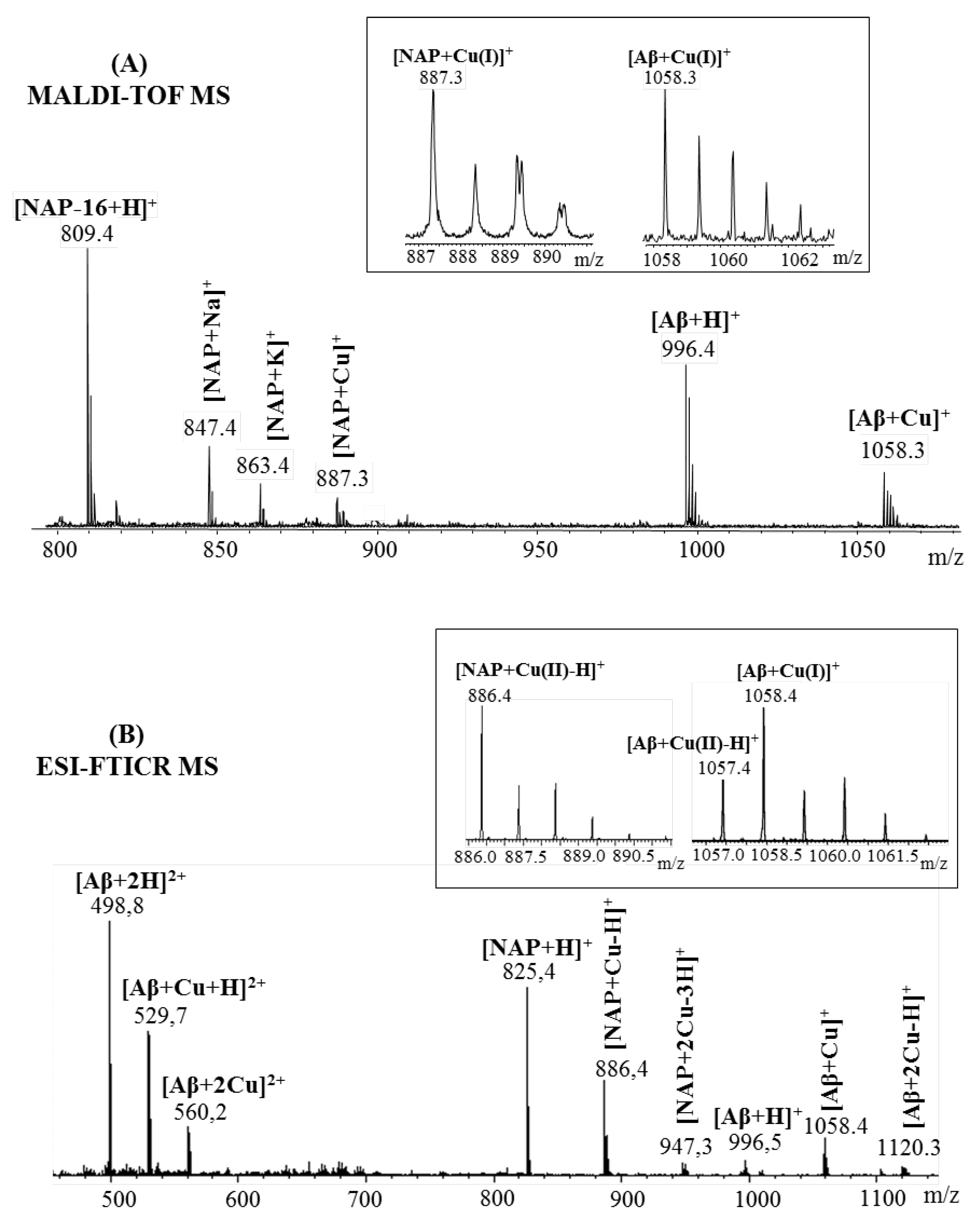 Pharmaceuticals 15 01096 g006