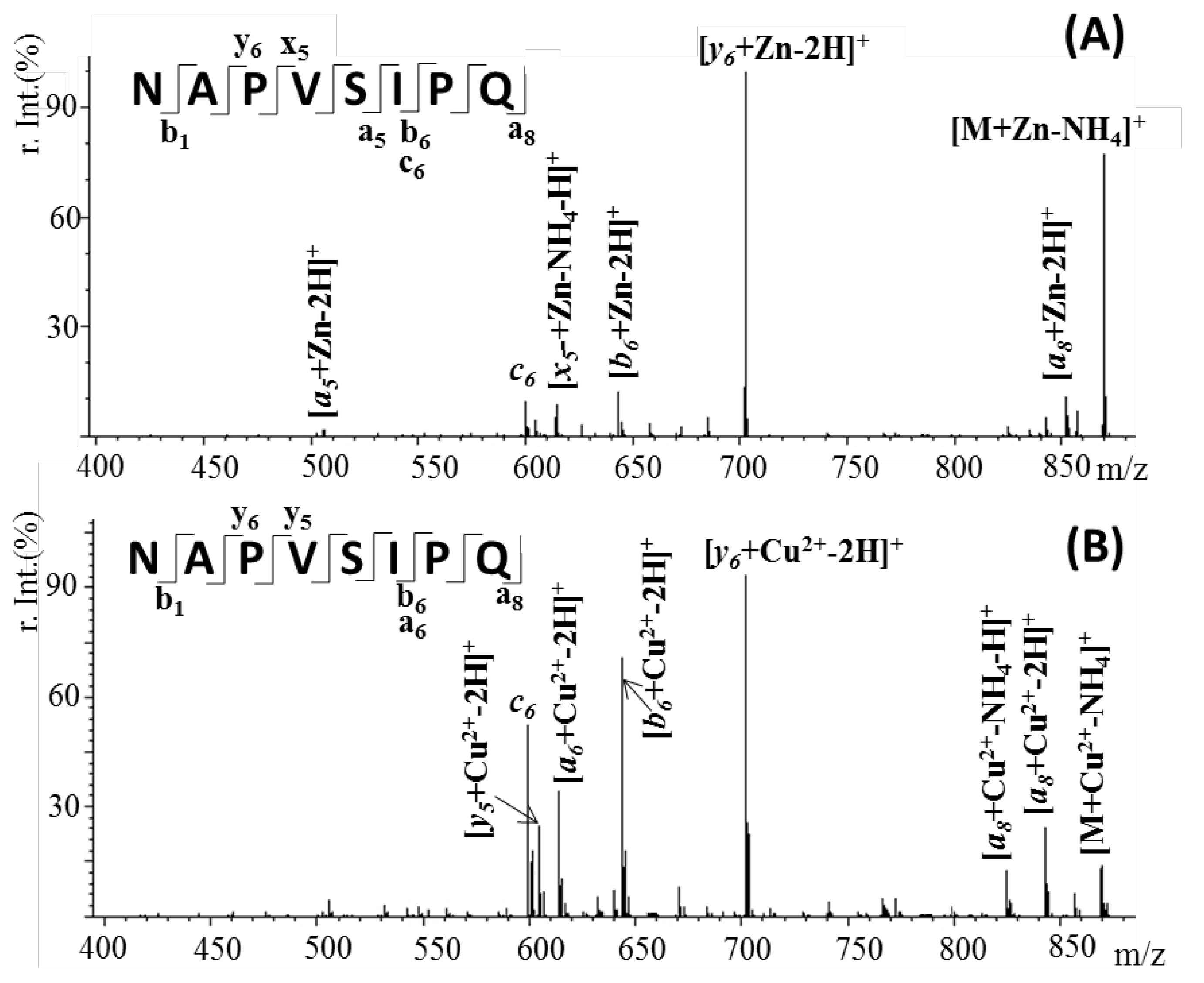 Pharmaceuticals 15 01096 g007