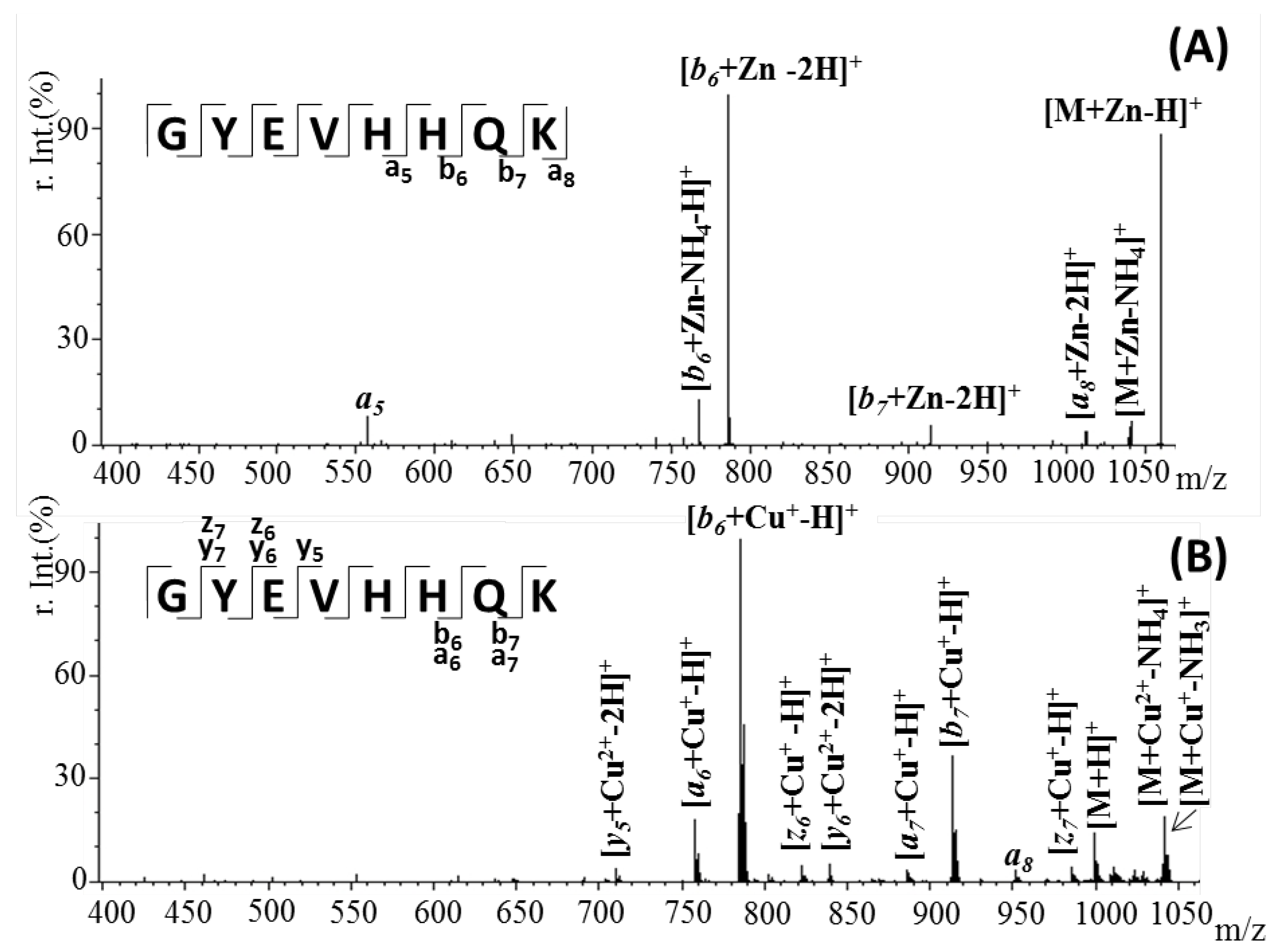 Pharmaceuticals 15 01096 g008