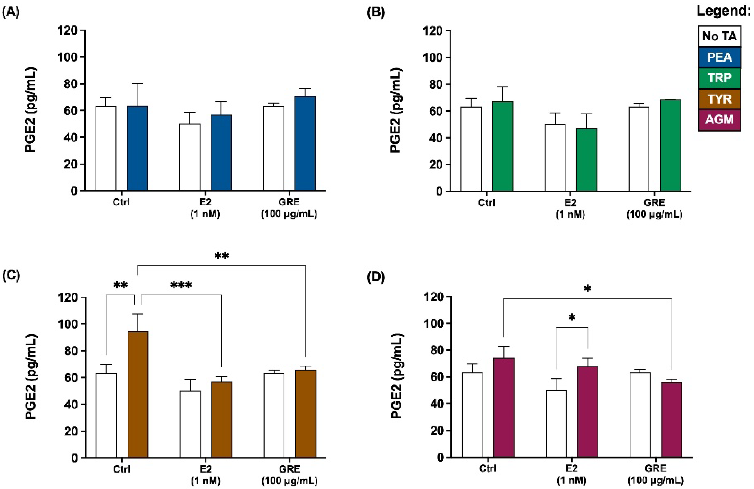Pharmaceuticals 15 01097 g003