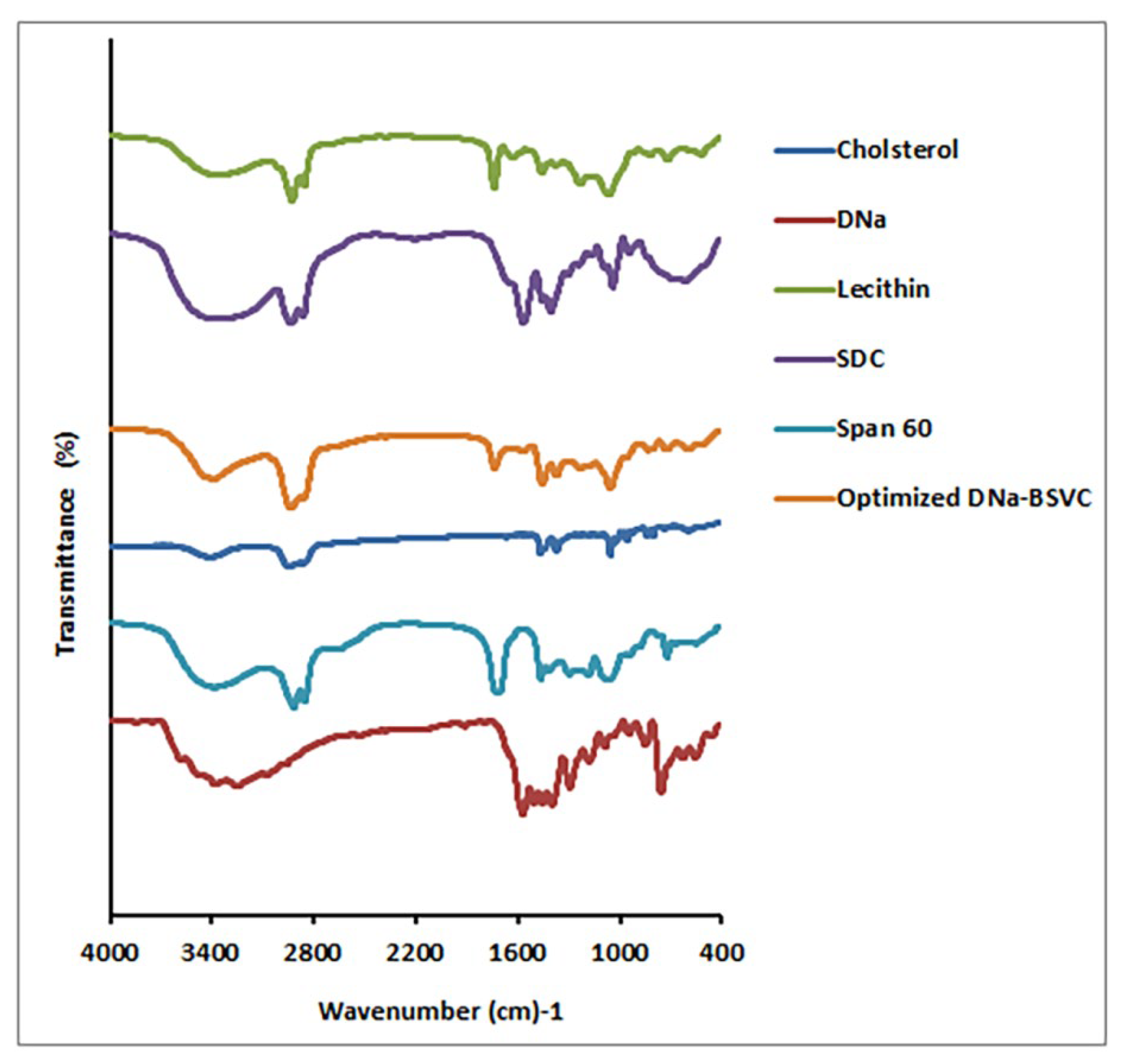 Pharmaceuticals 15 01106 g006