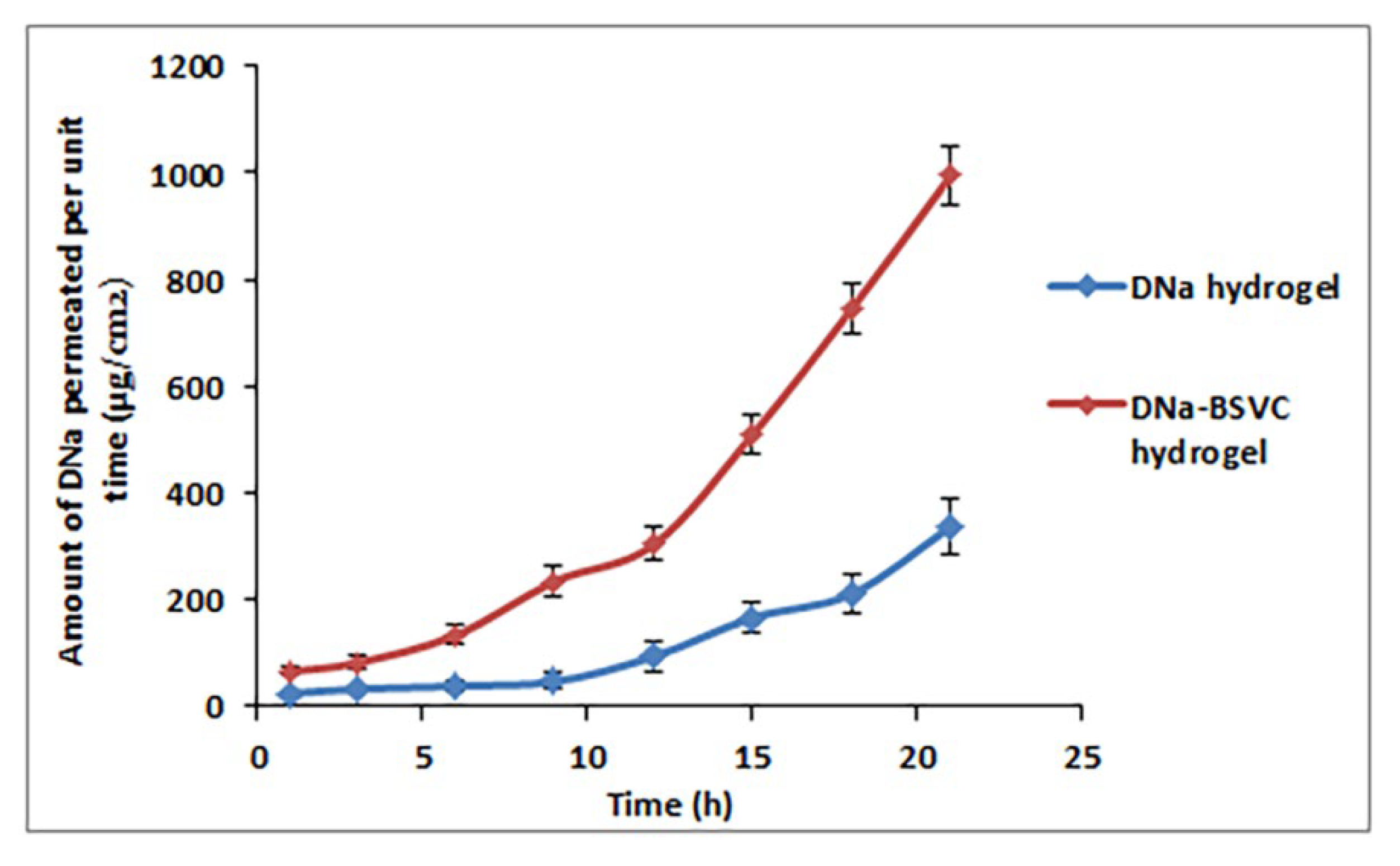 Pharmaceuticals 15 01106 g008