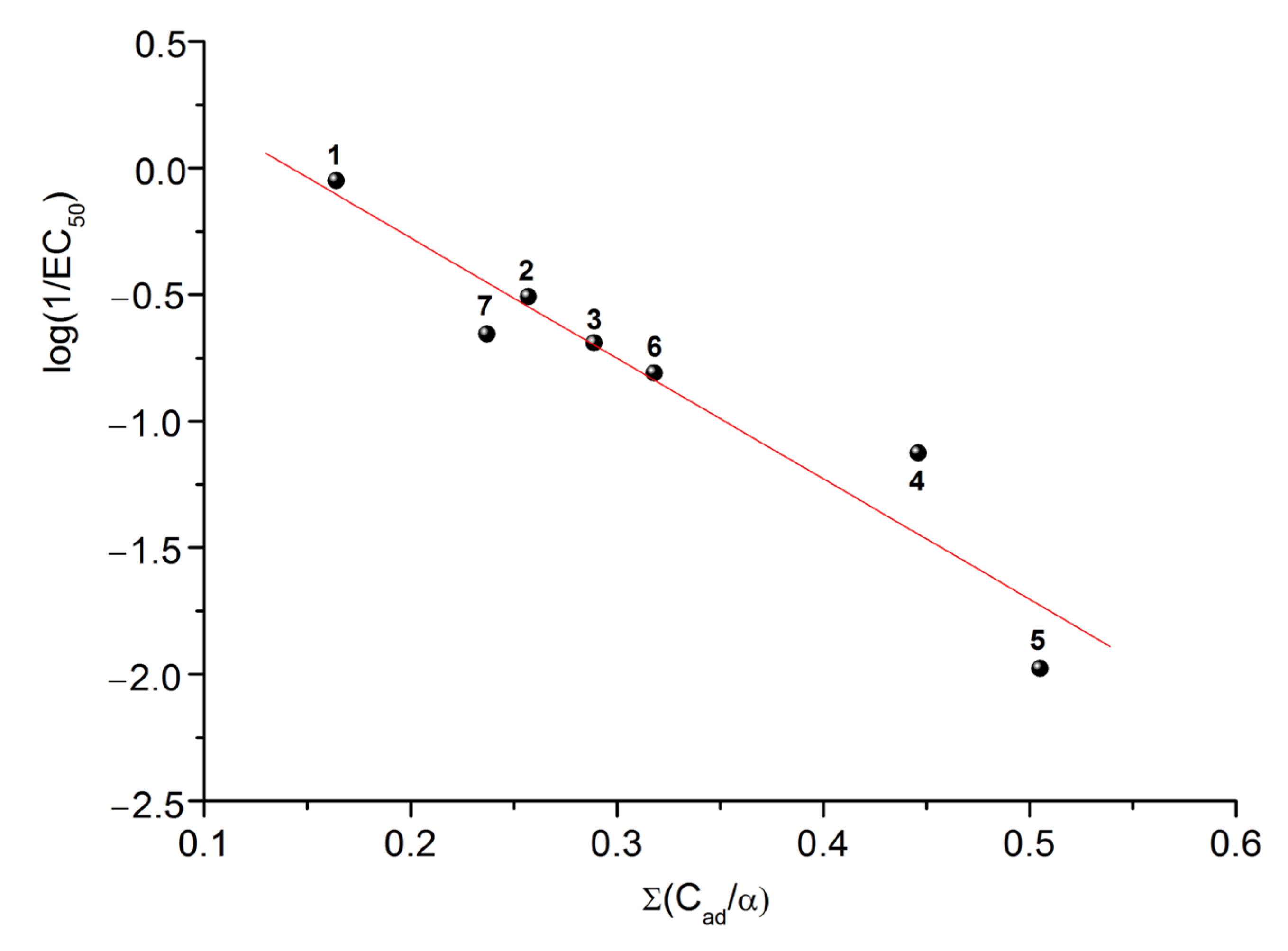Pharmaceuticals 15 01108 g006