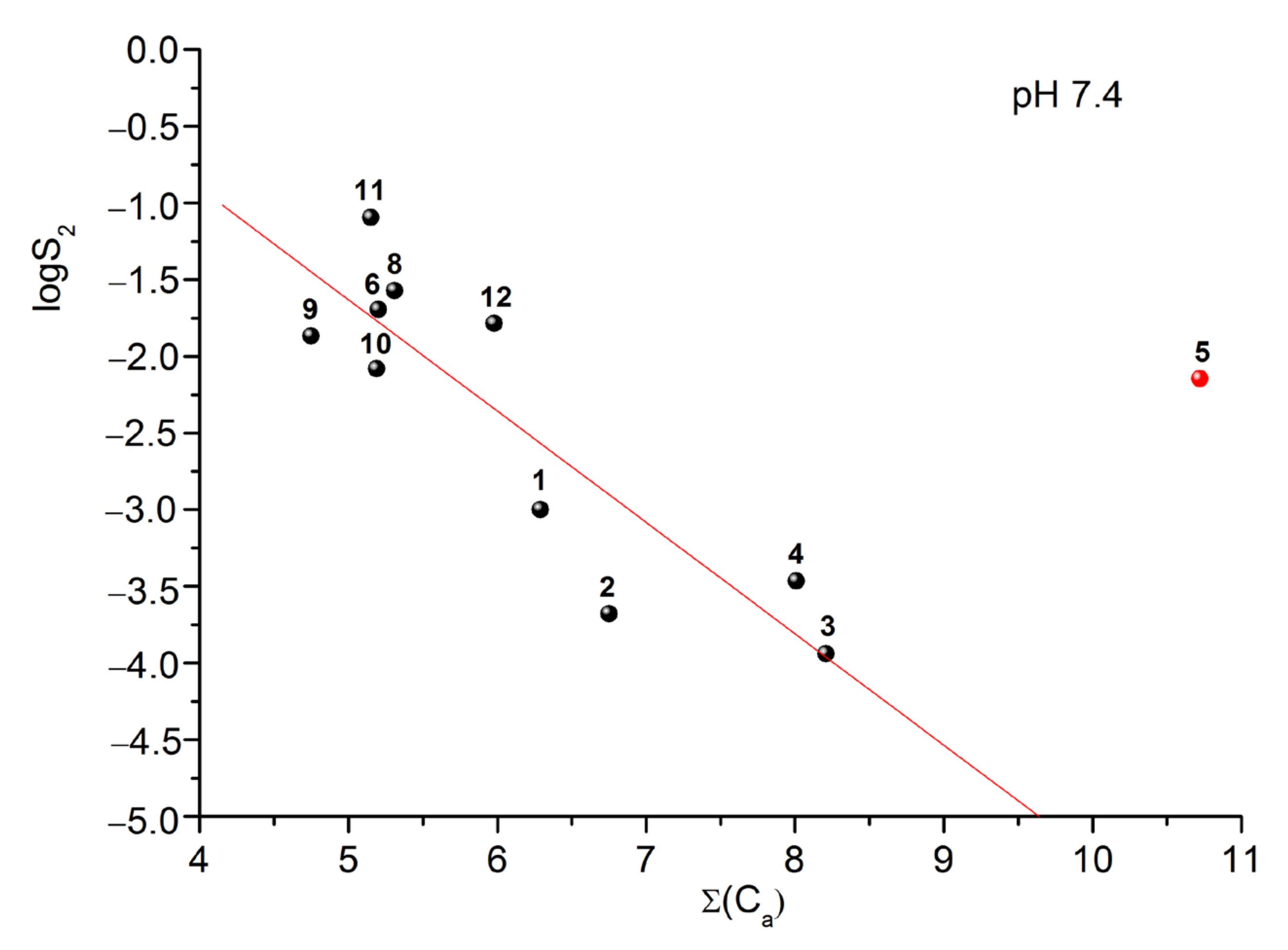Pharmaceuticals 15 01108 g010