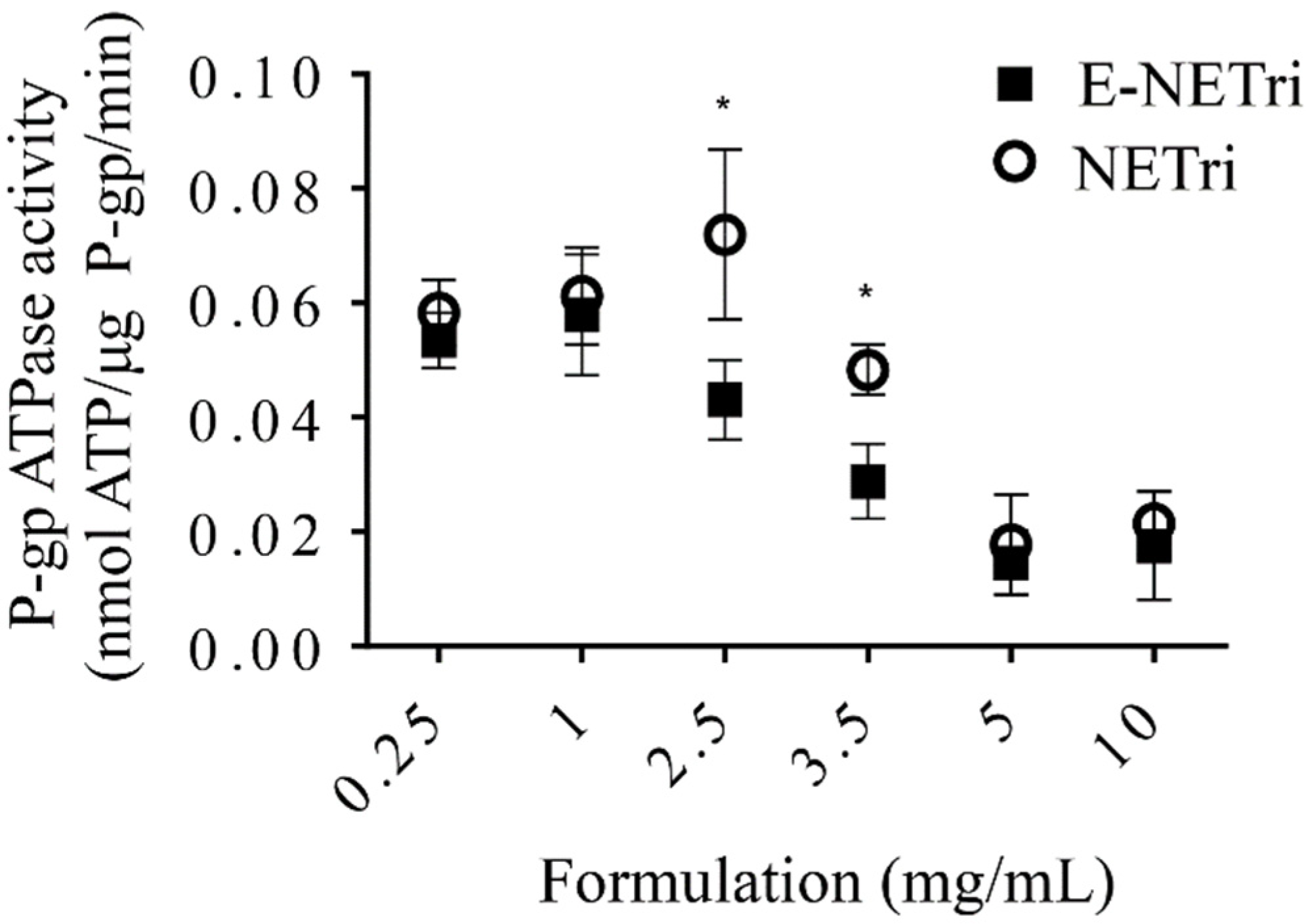 Pharmaceuticals 15 01110 g004