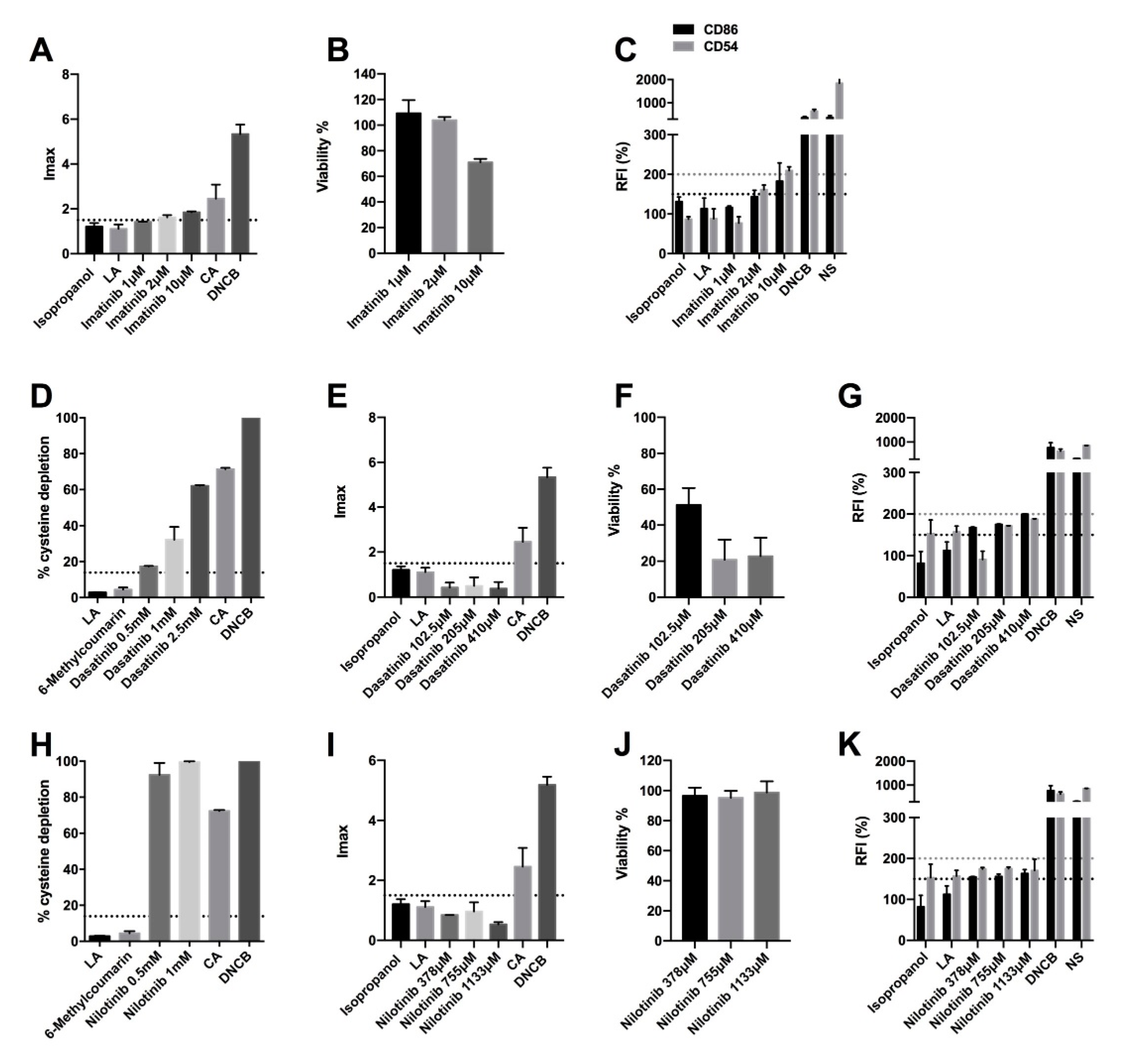 Pharmaceuticals 15 01111 g002