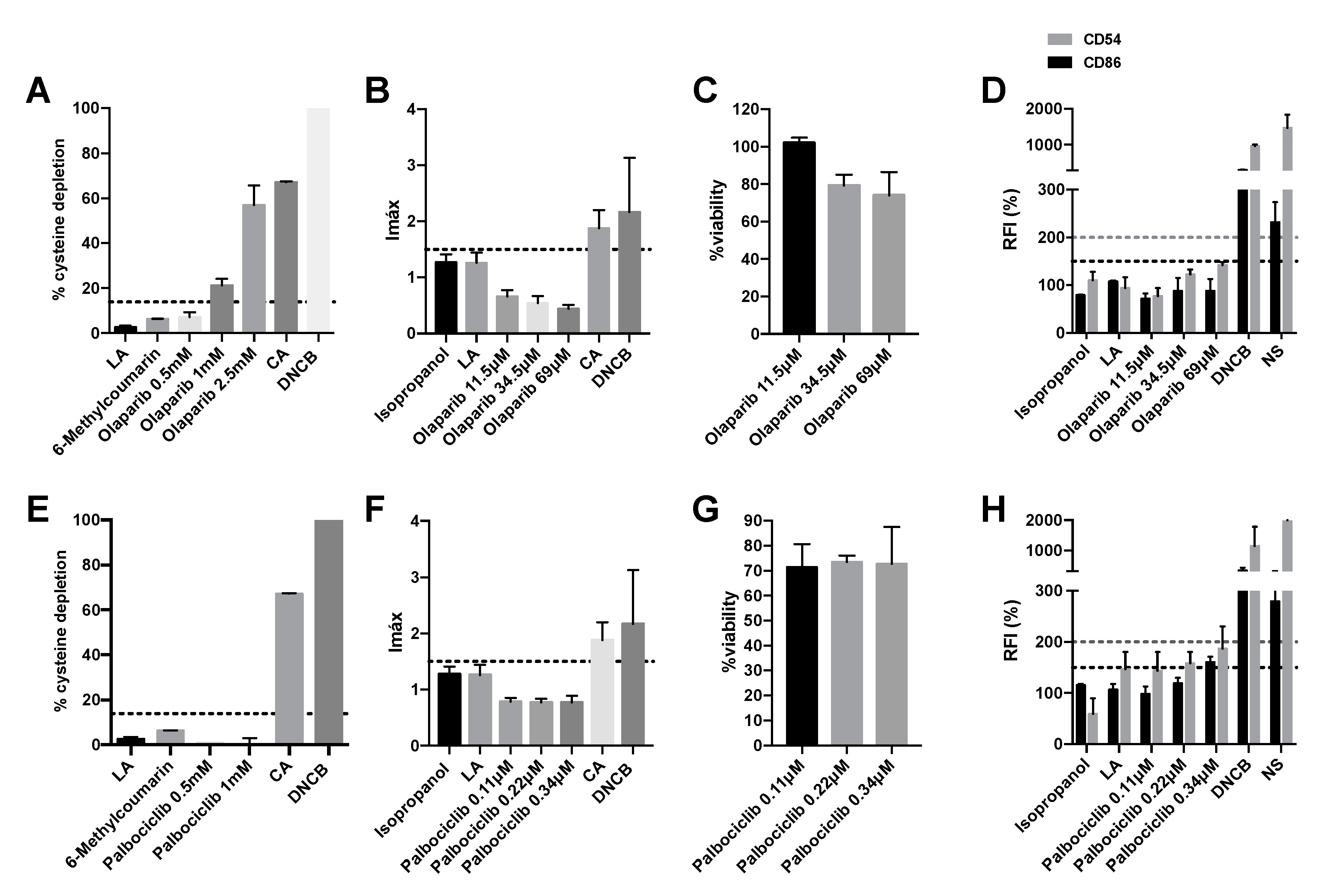 Pharmaceuticals 15 01111 g003