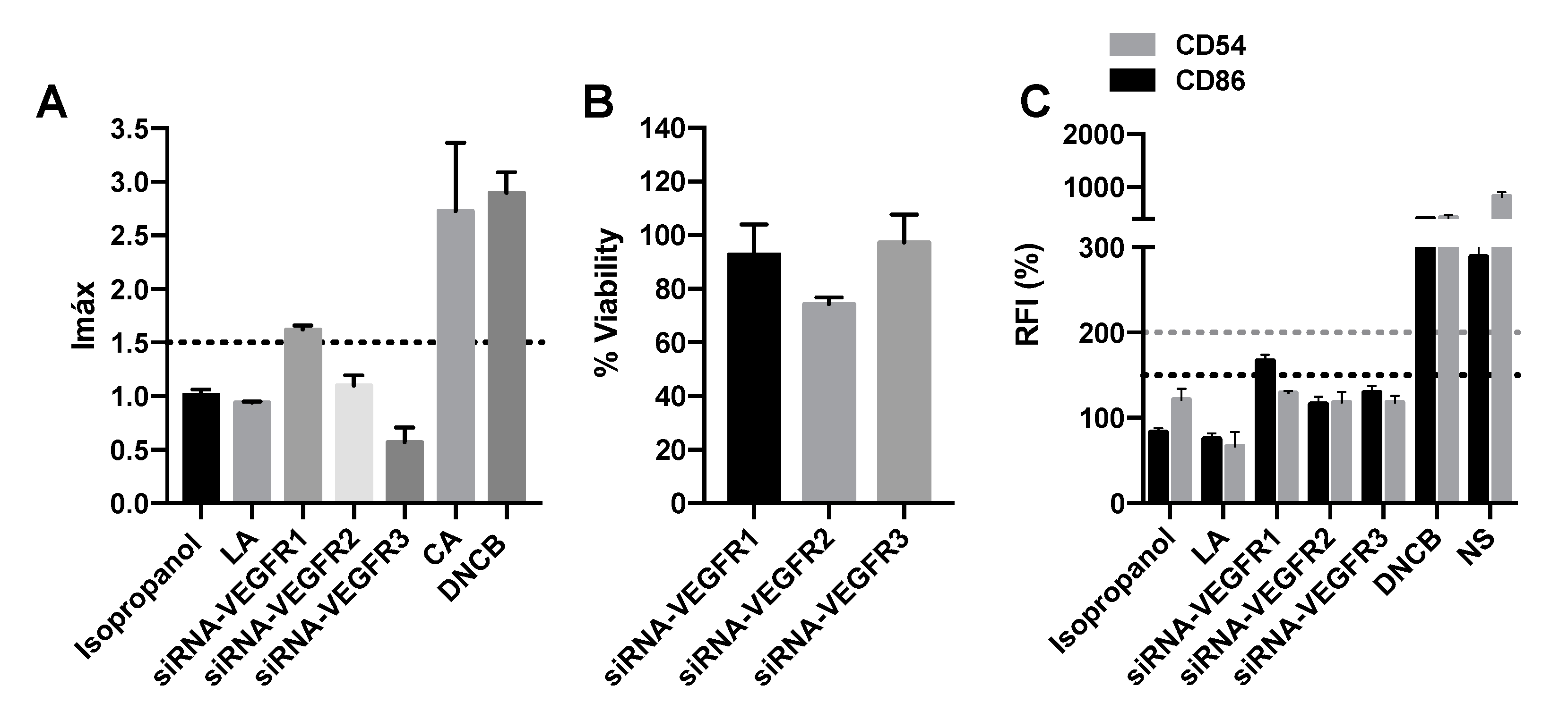Pharmaceuticals 15 01111 g006