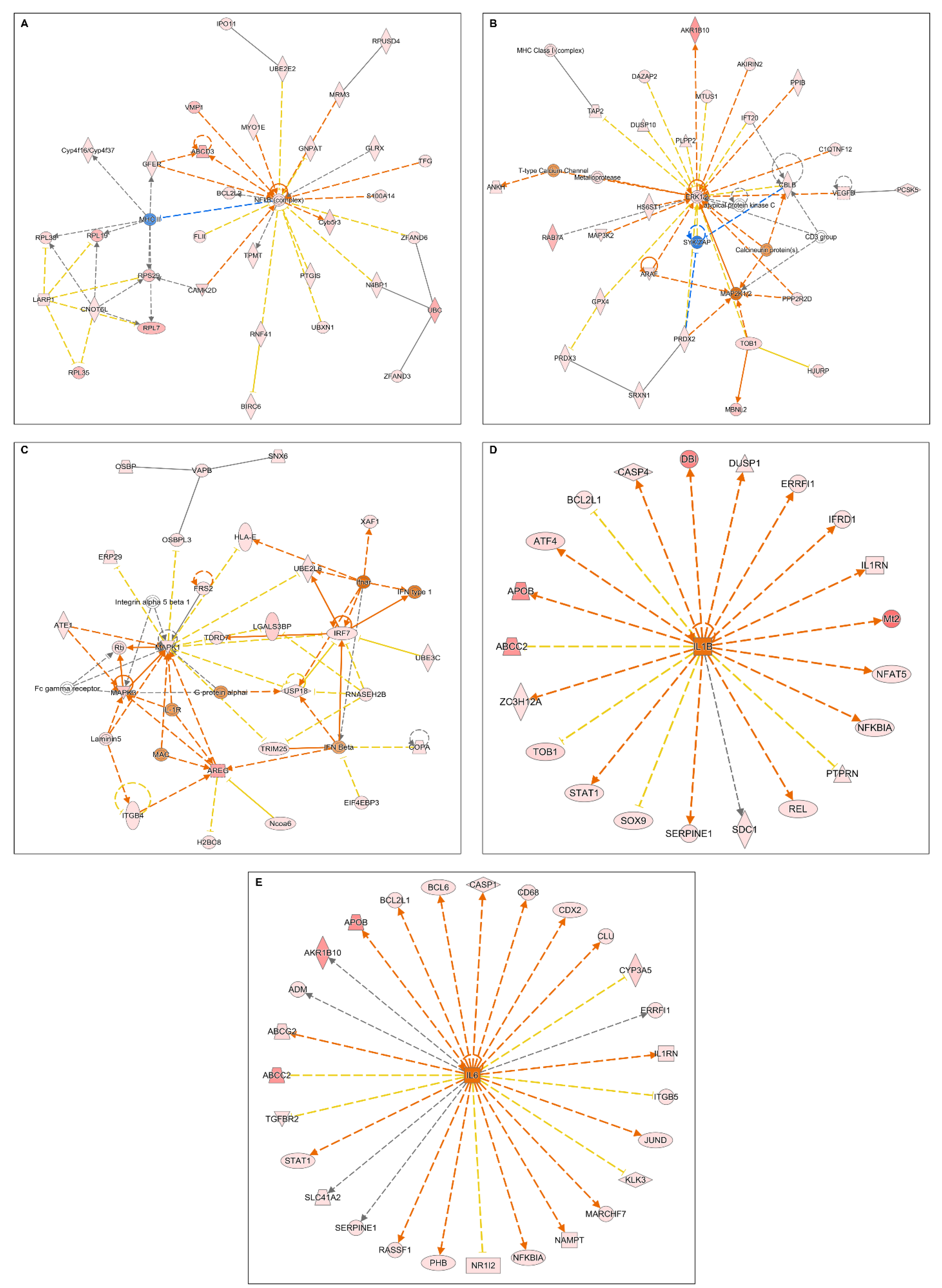 Pharmaceuticals 15 01121 g002