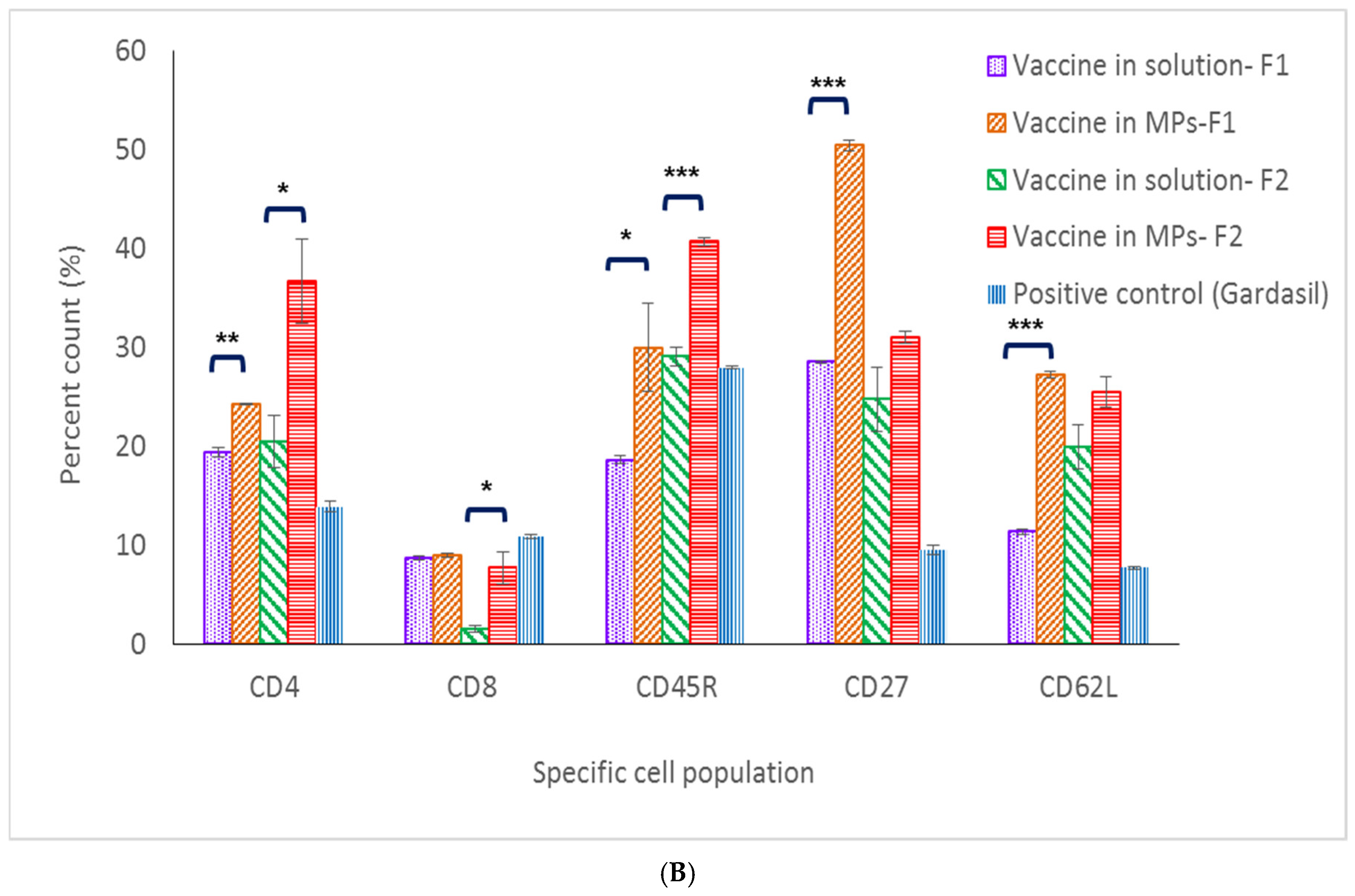 Pharmaceuticals 15 01128 g006b