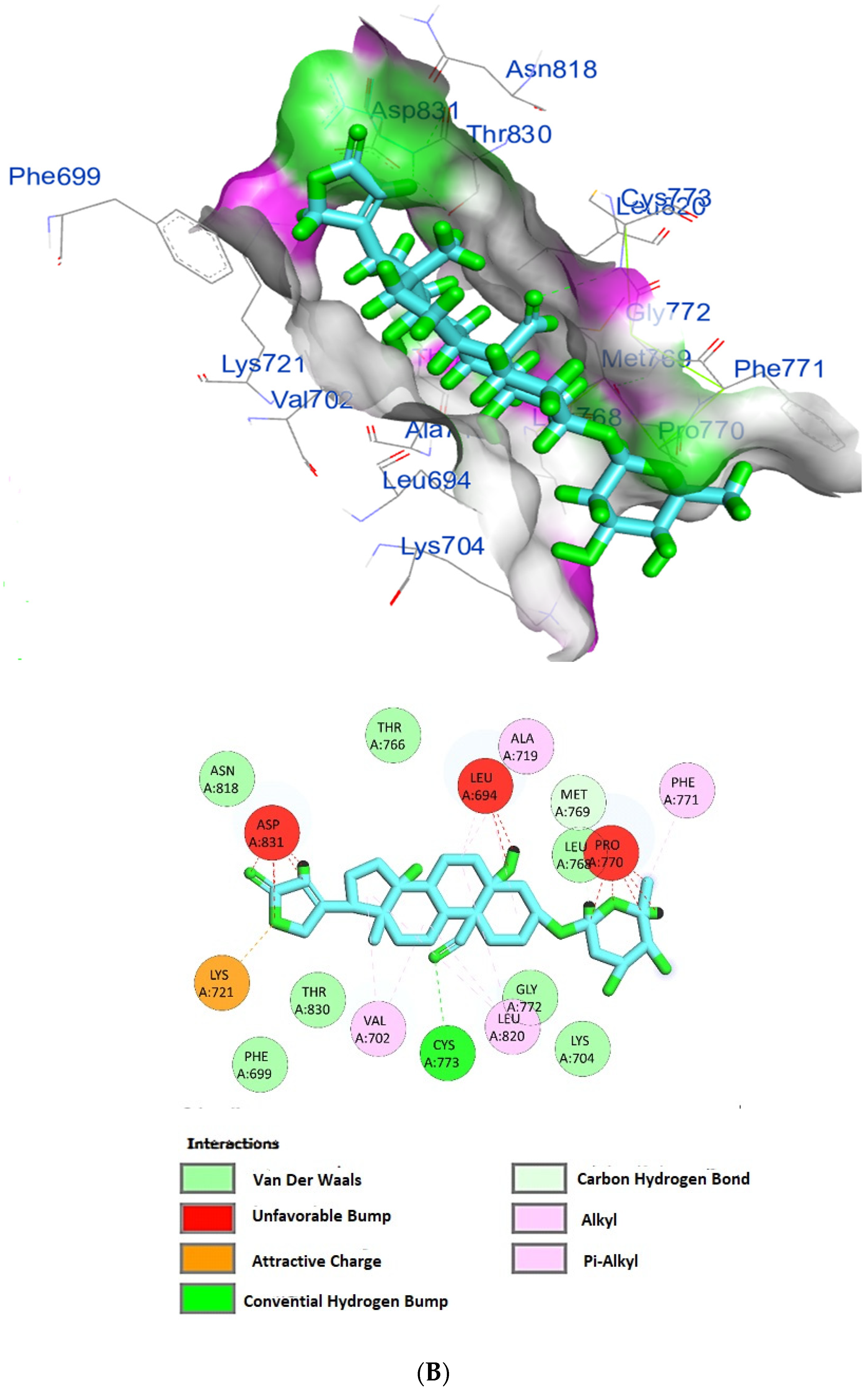 Pharmaceuticals 15 01132 g006b