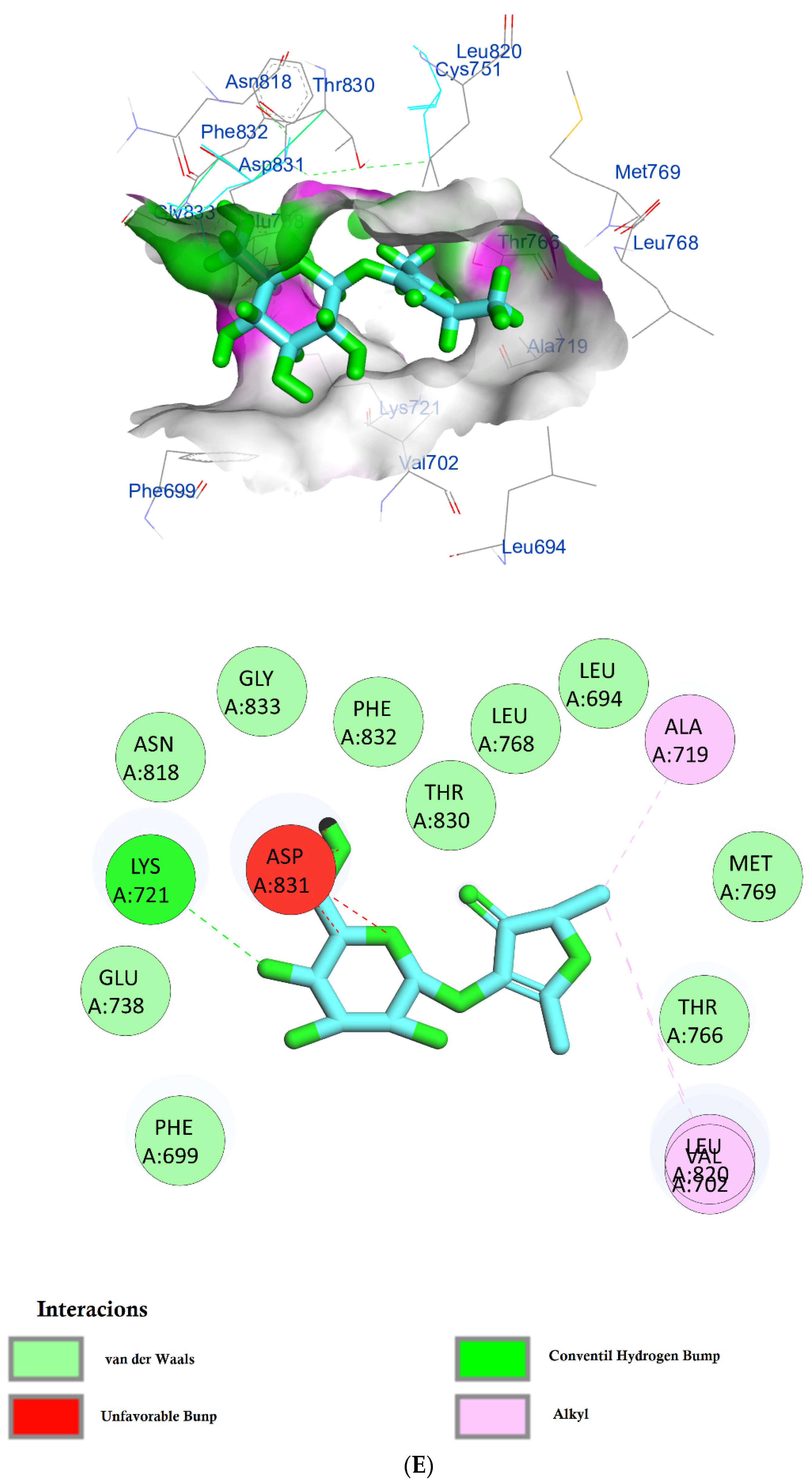 Pharmaceuticals 15 01132 g006e