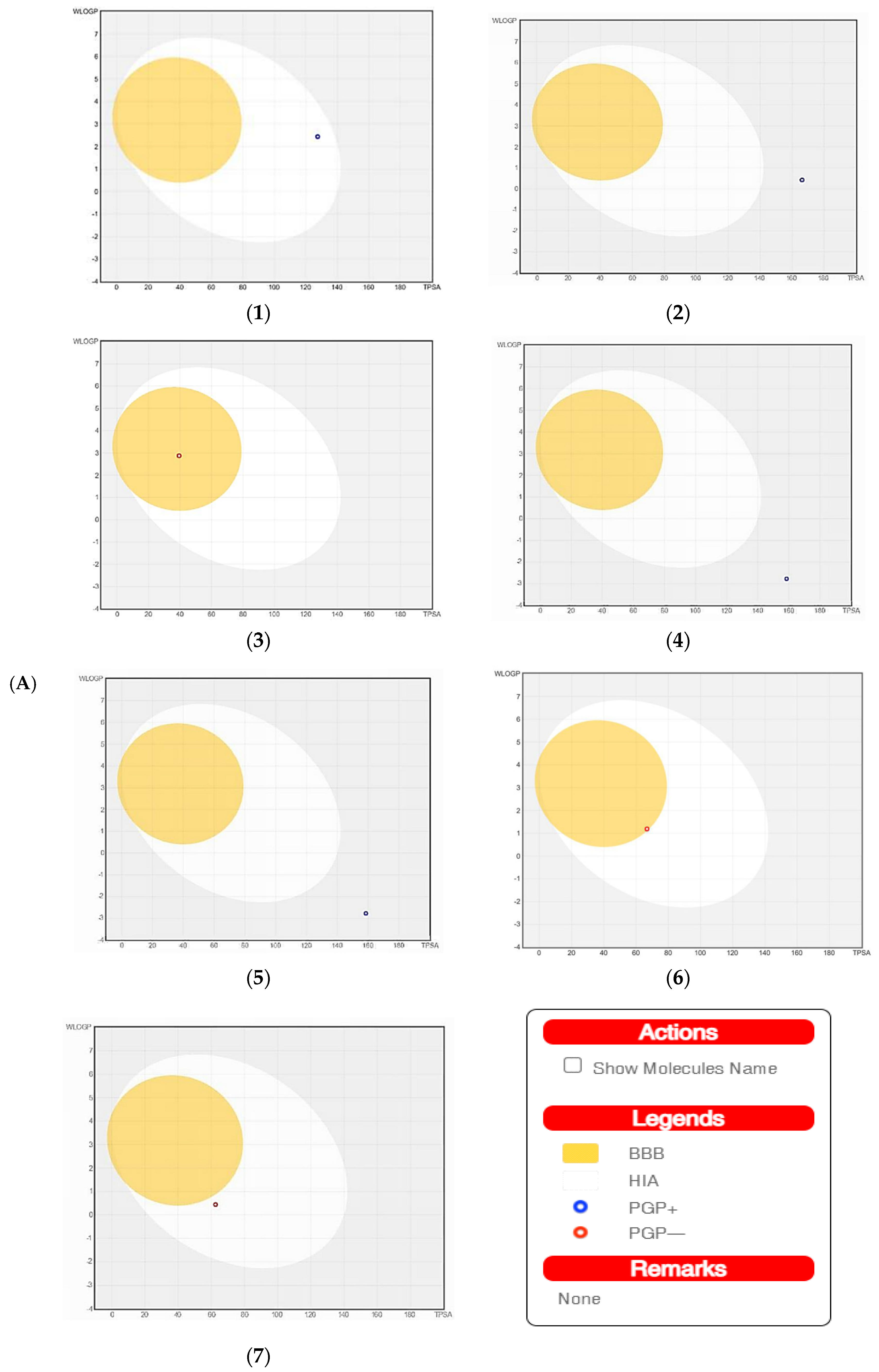 Pharmaceuticals 15 01132 g007a